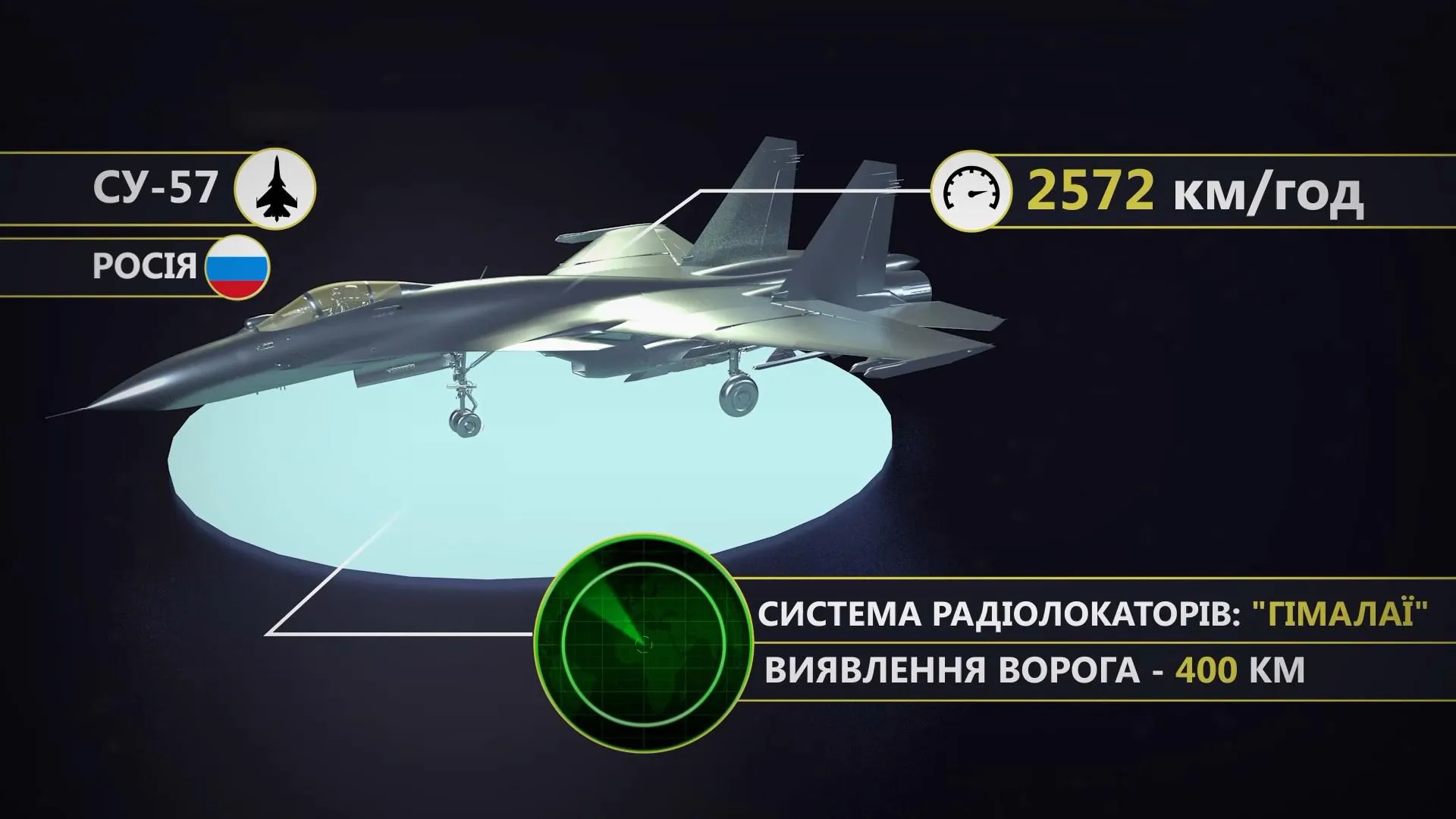 Російський СУ-57