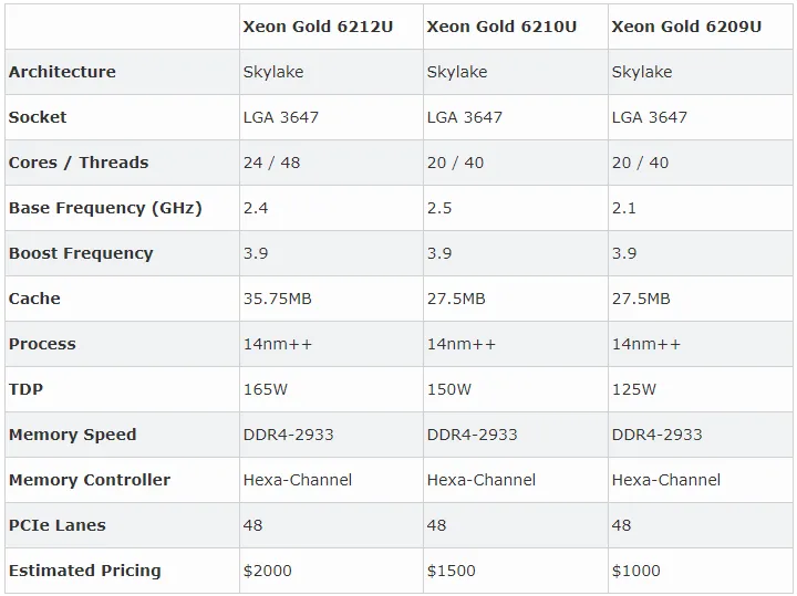  Intel Xeon Gold U