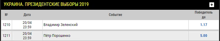 Зеленський Порошенко ставки букмекерів