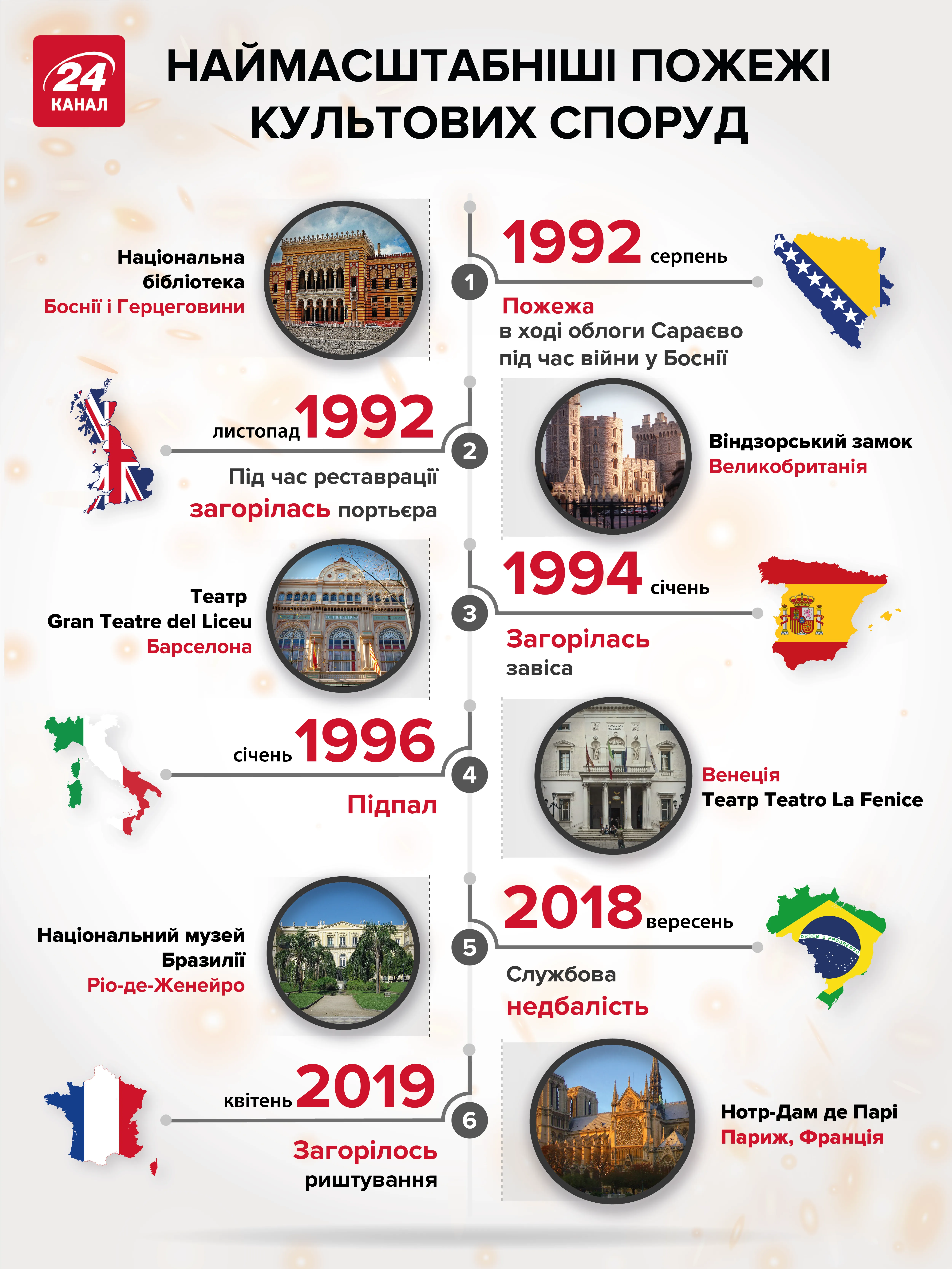 Культурні трагедії Культурні трагедії