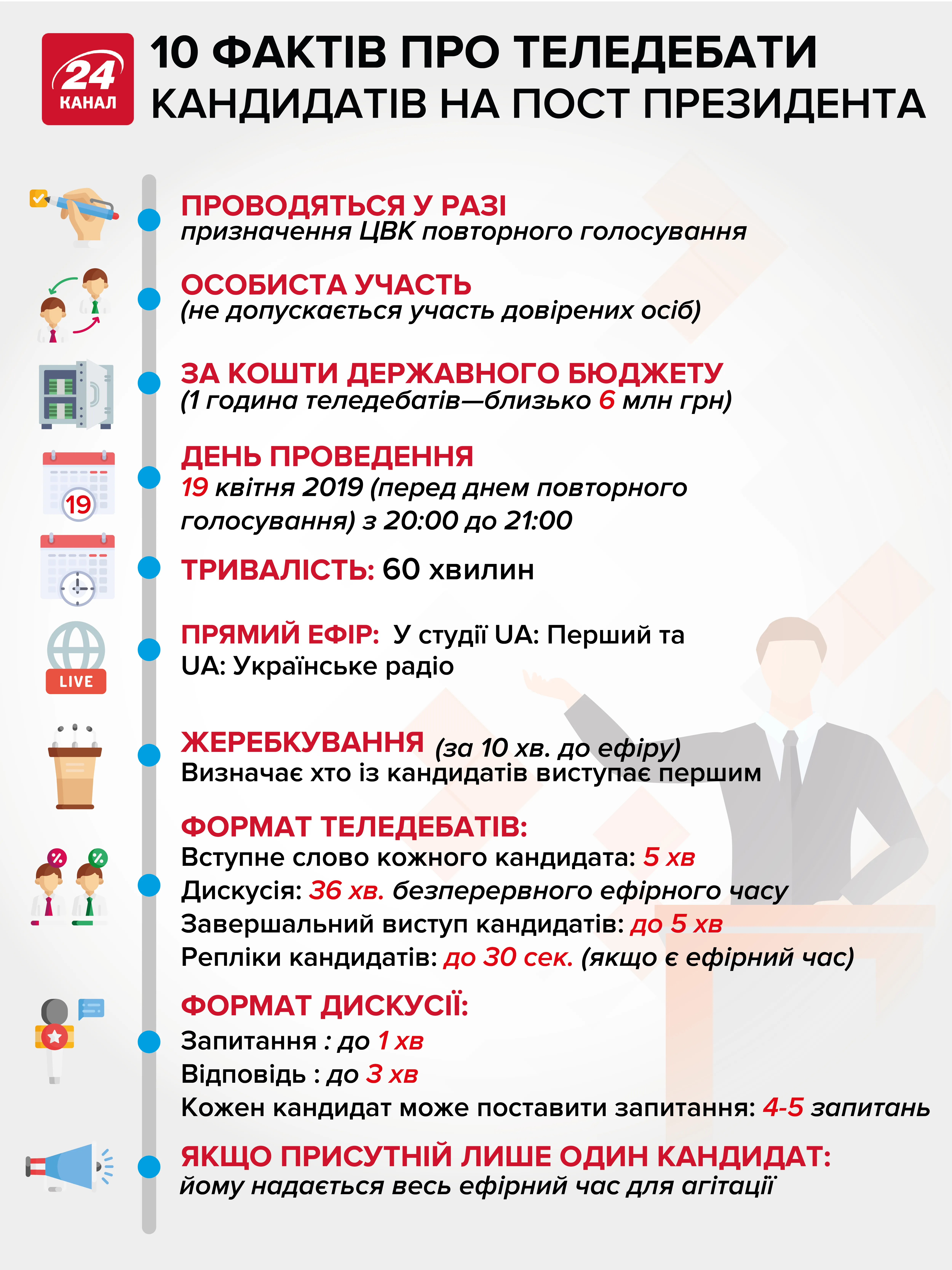 Дебати, Олімпійський, вибори, кандидати, Порошенко, Зеленський Дебати, Олімпійський, вибори, кандидати, Порошенко, Зеленський