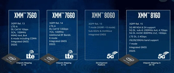 Intel XMM 8160