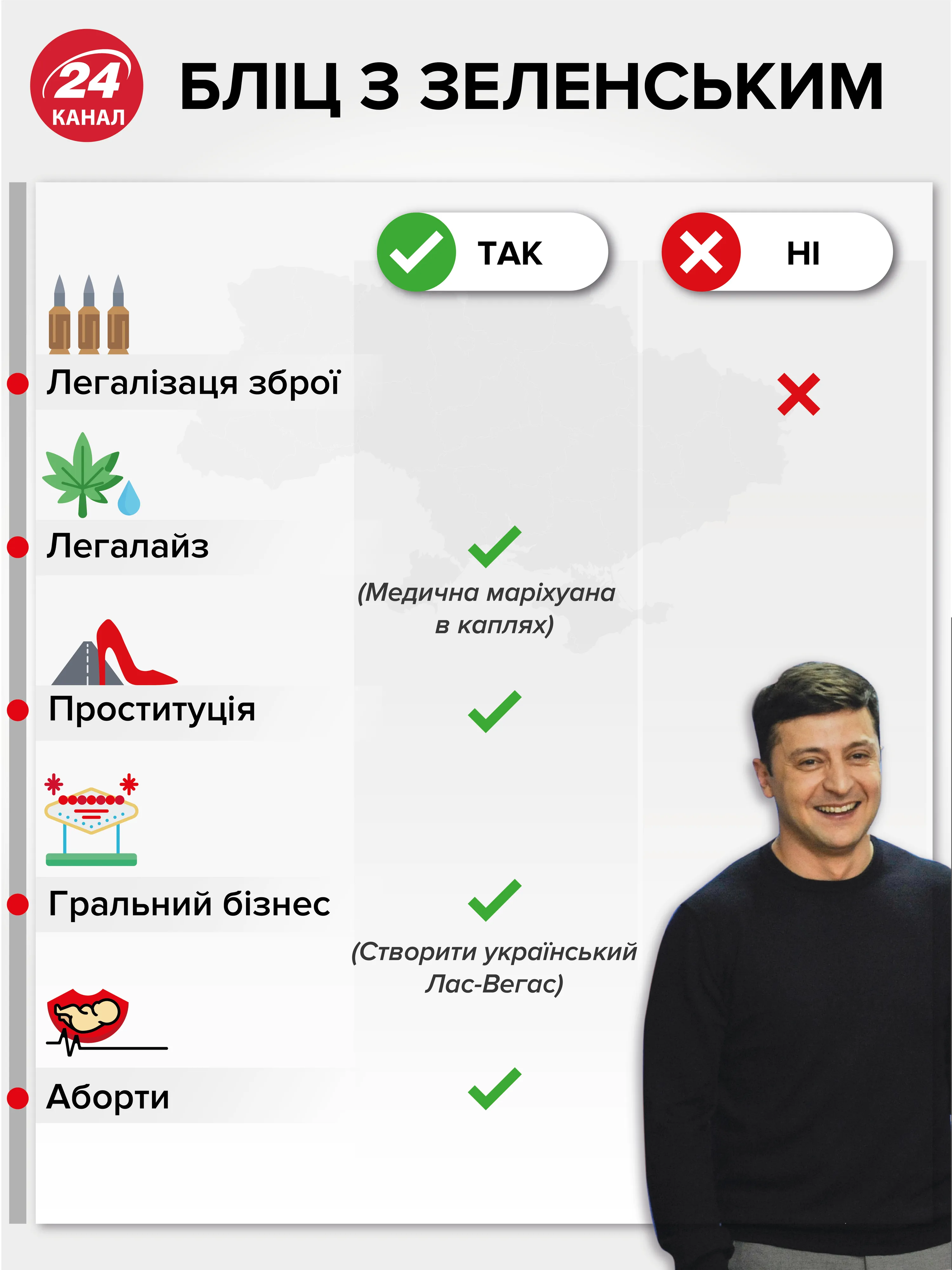 Що думає Володимир Зеленський про легалізацію марихуани та проституцію – інфографіка Що думає Володимир Зеленський про легалізацію марихуани та проституцію – інфографіка