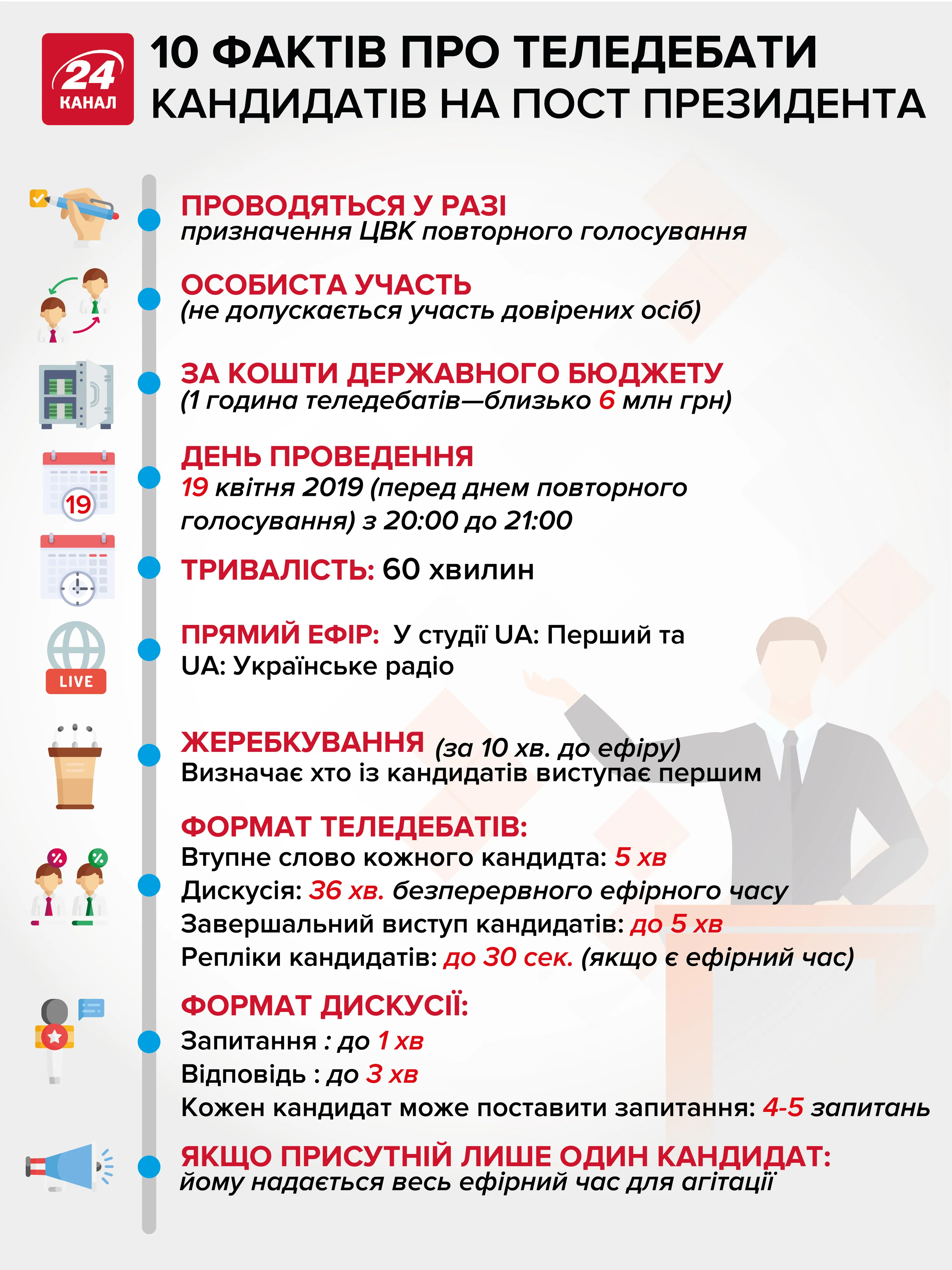 дебати кандидатів у президенти другий тур