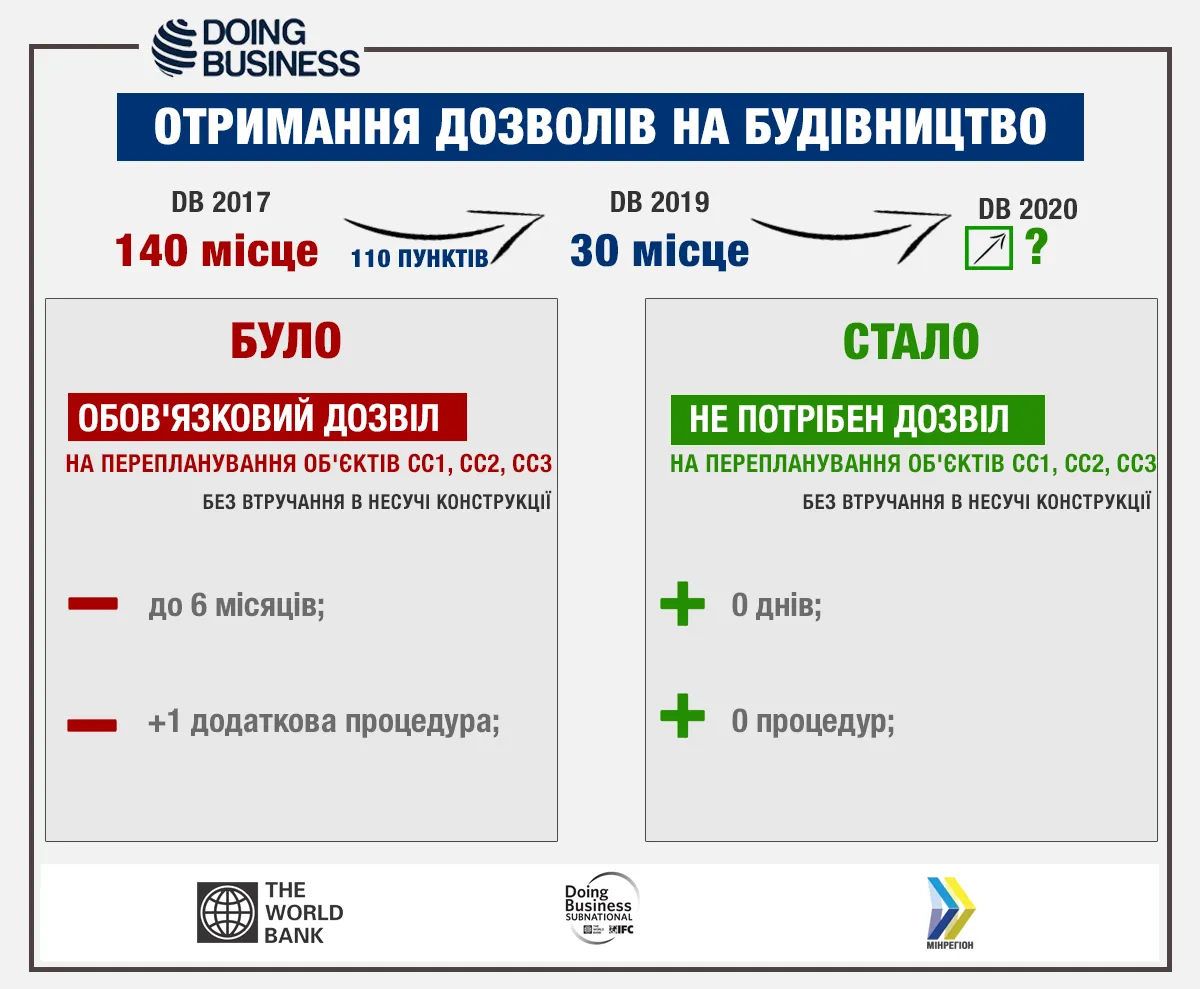 будівництво будівельні норми будівництво будівельні норми