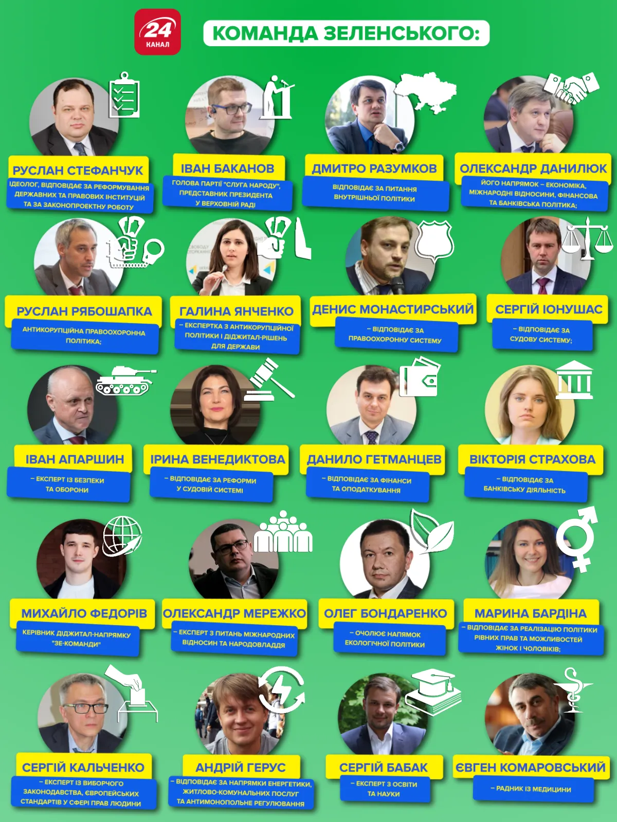 Команда Зеленського – інфографіка