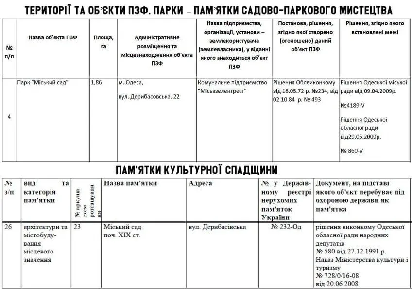 Літній театр Одеса скандал мінкульт Літній театр Одеса скандал мінкульт