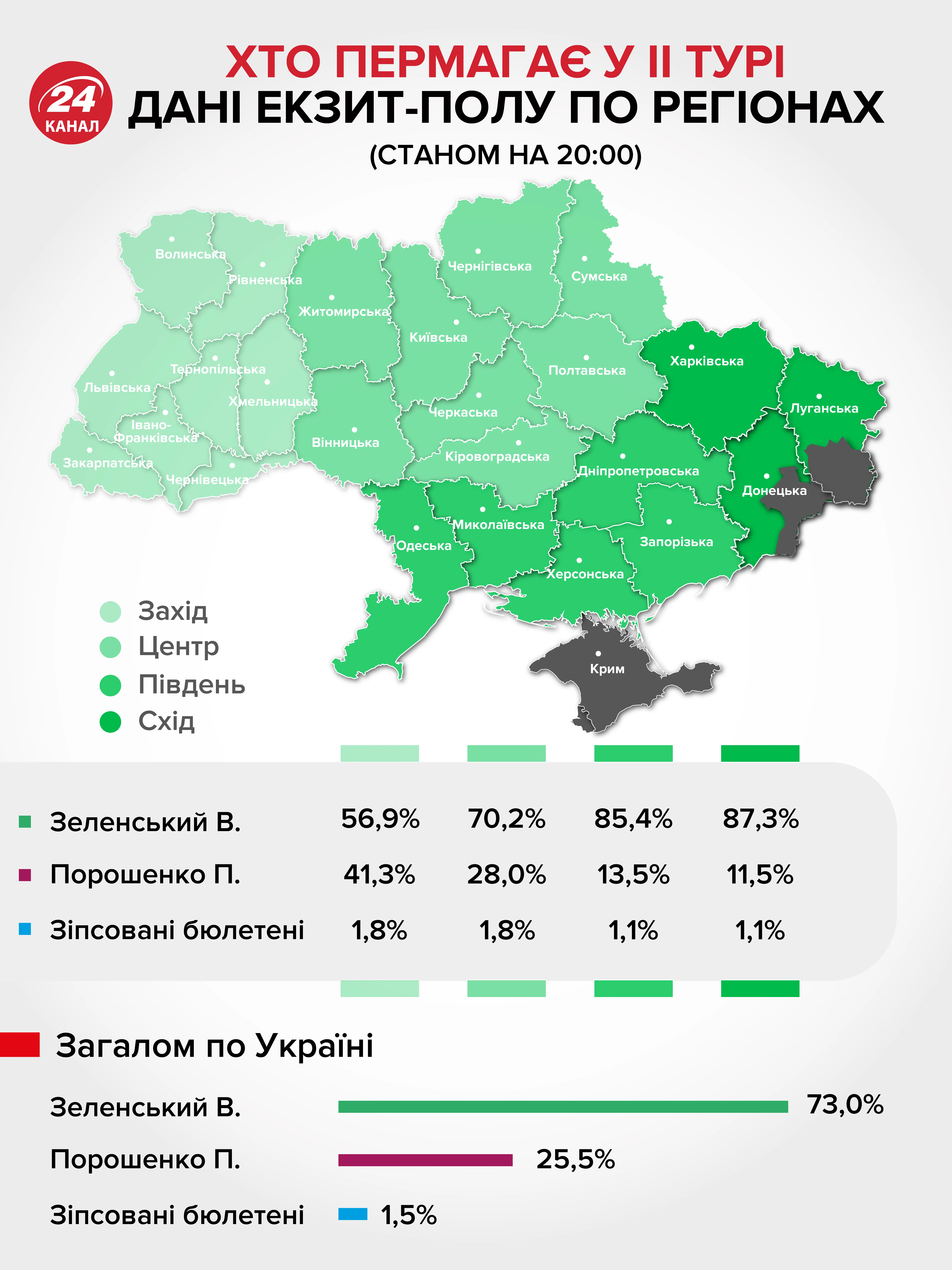 екзит-пол результати порошенко зеленський