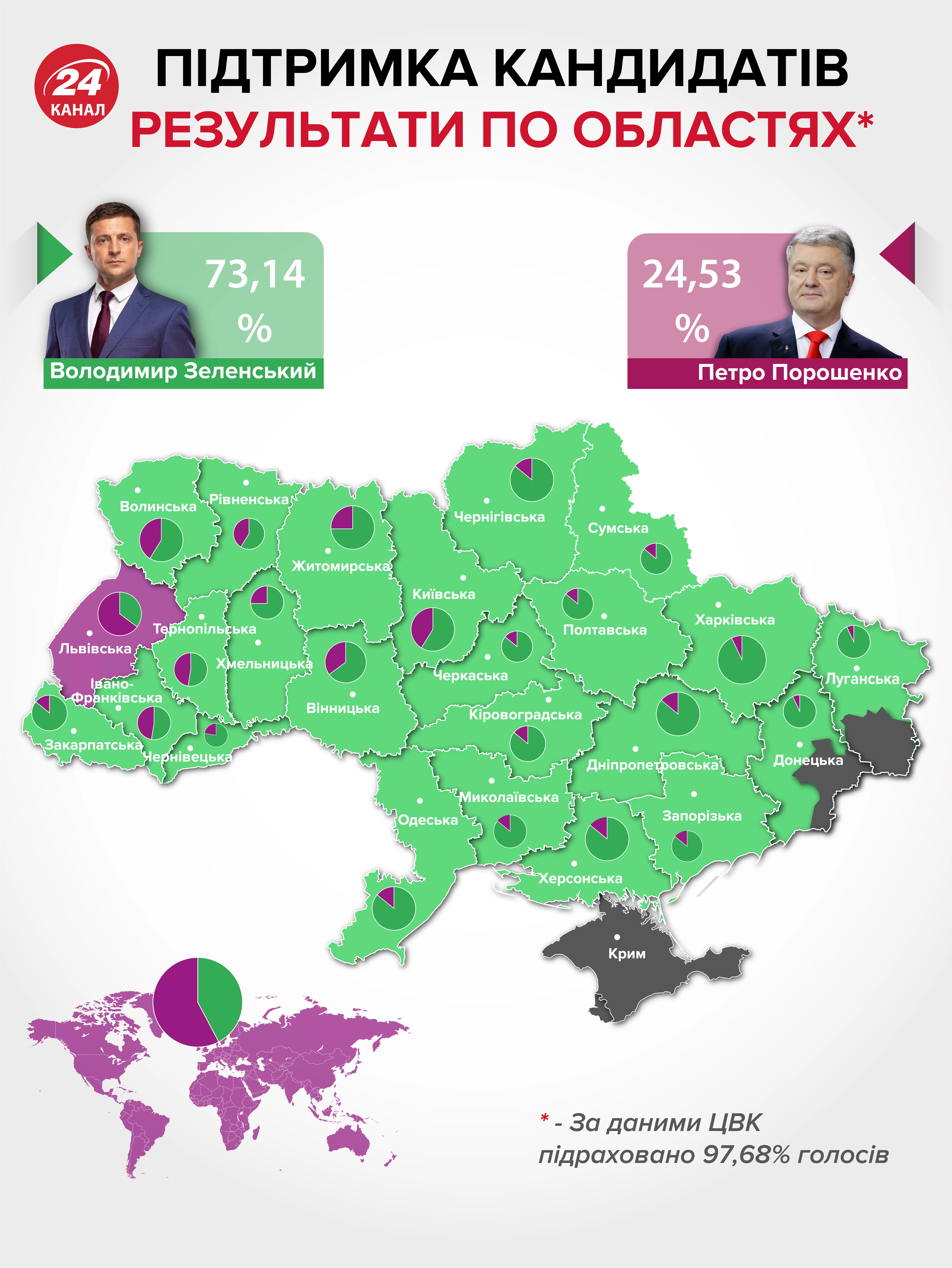 вибори президента другий тур резульати Зеленський Порошенко