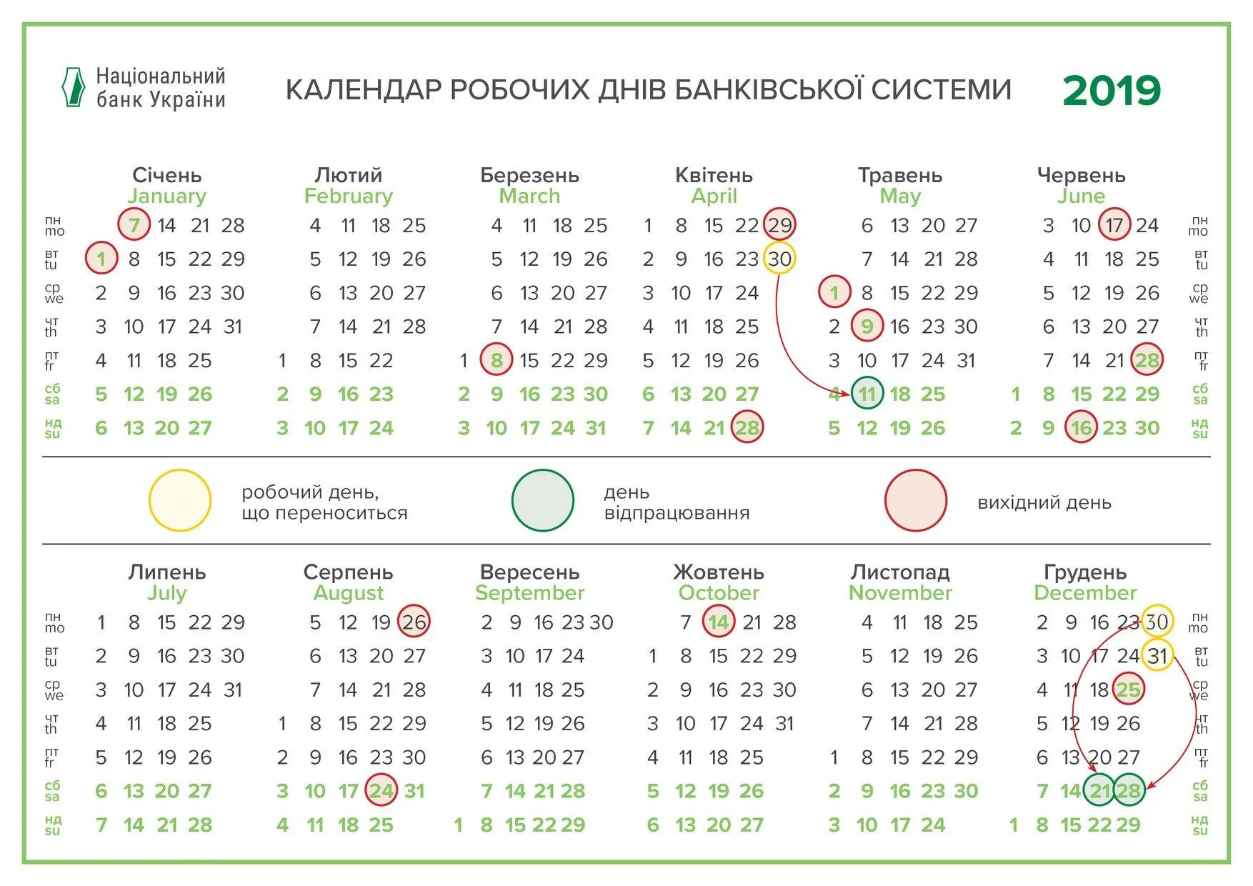 банки Україна графік роботи Великдень 