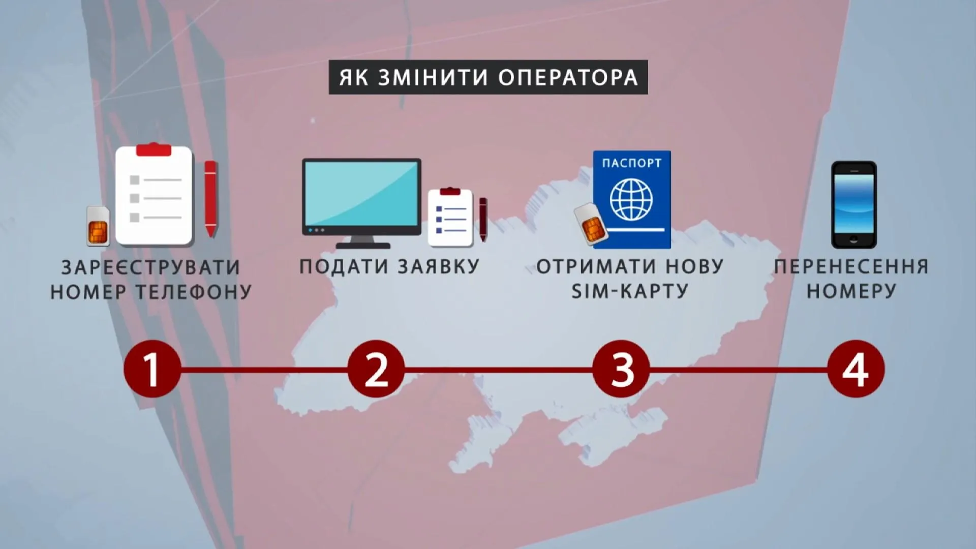 як змінити оператора як змінити оператора