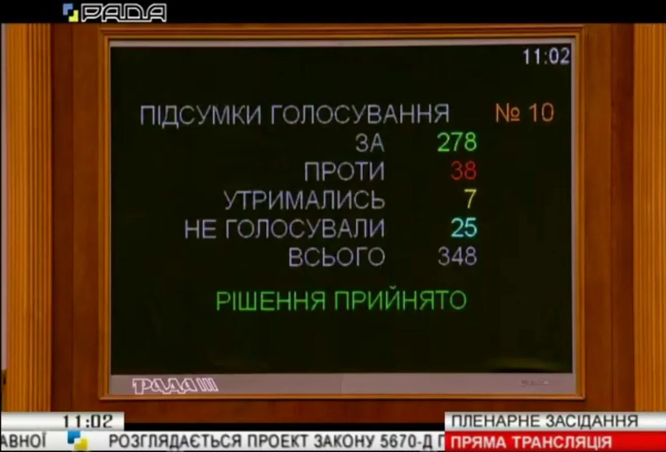 рада проголосувала закон про мову закон про мову рада рада проголосувала закон про мову закон про мову рада
