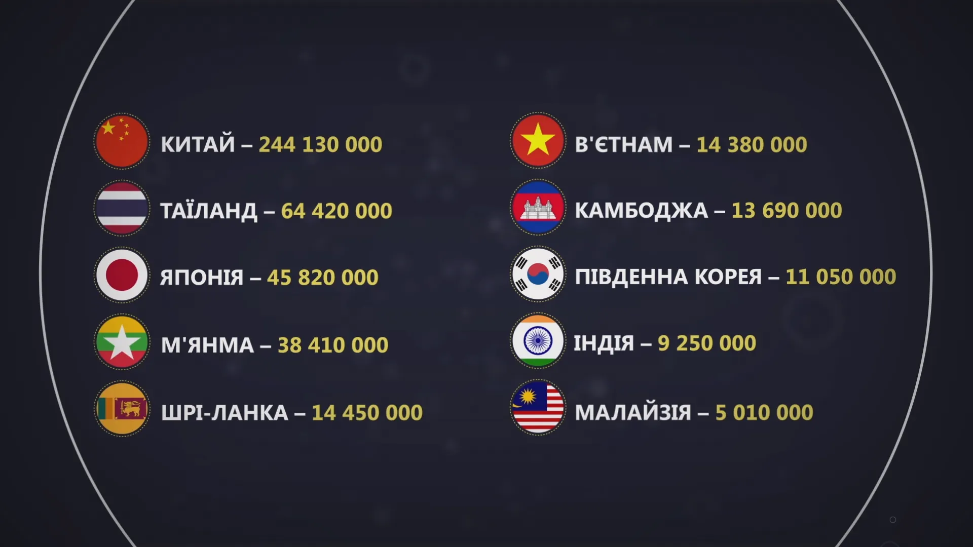 У буддизм вірять приблизно півмільярда людей по всьому світу У буддизм вірять приблизно півмільярда людей по всьому світу