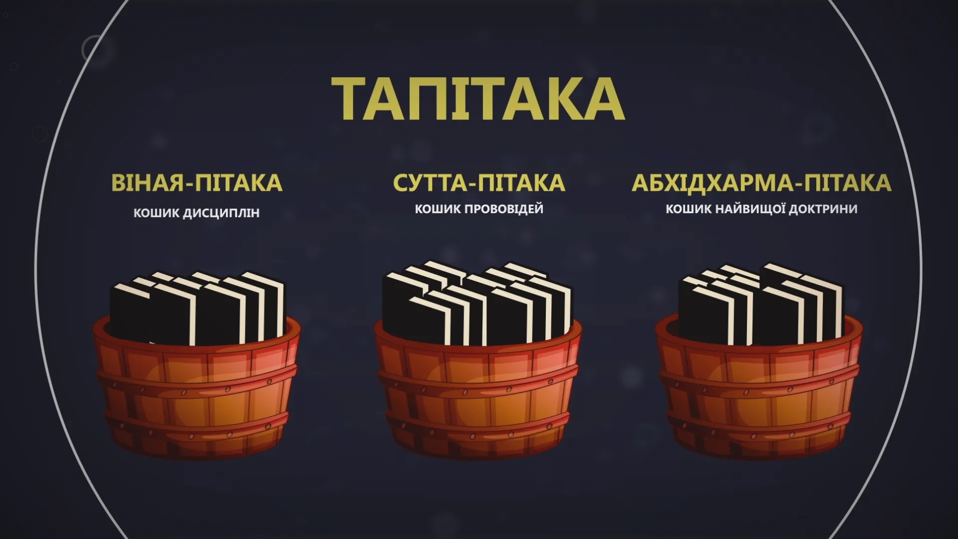 Тапітаука – це священні тексти буддизму Тапітаука – це священні тексти буддизму