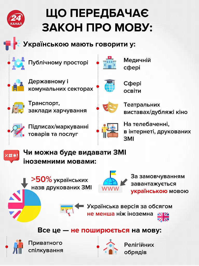 закон про українську мову як державну що передбачає які вимоги інфографіка