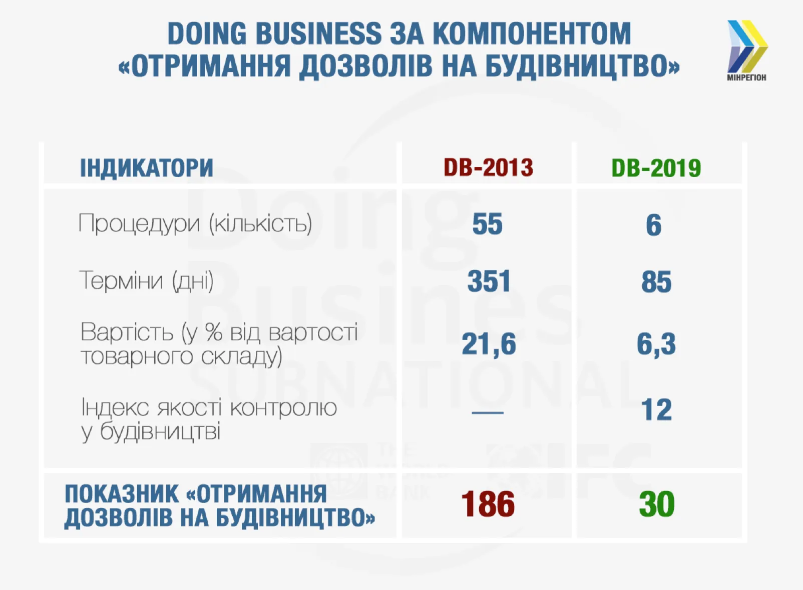 Отримання дозволів на будівництво