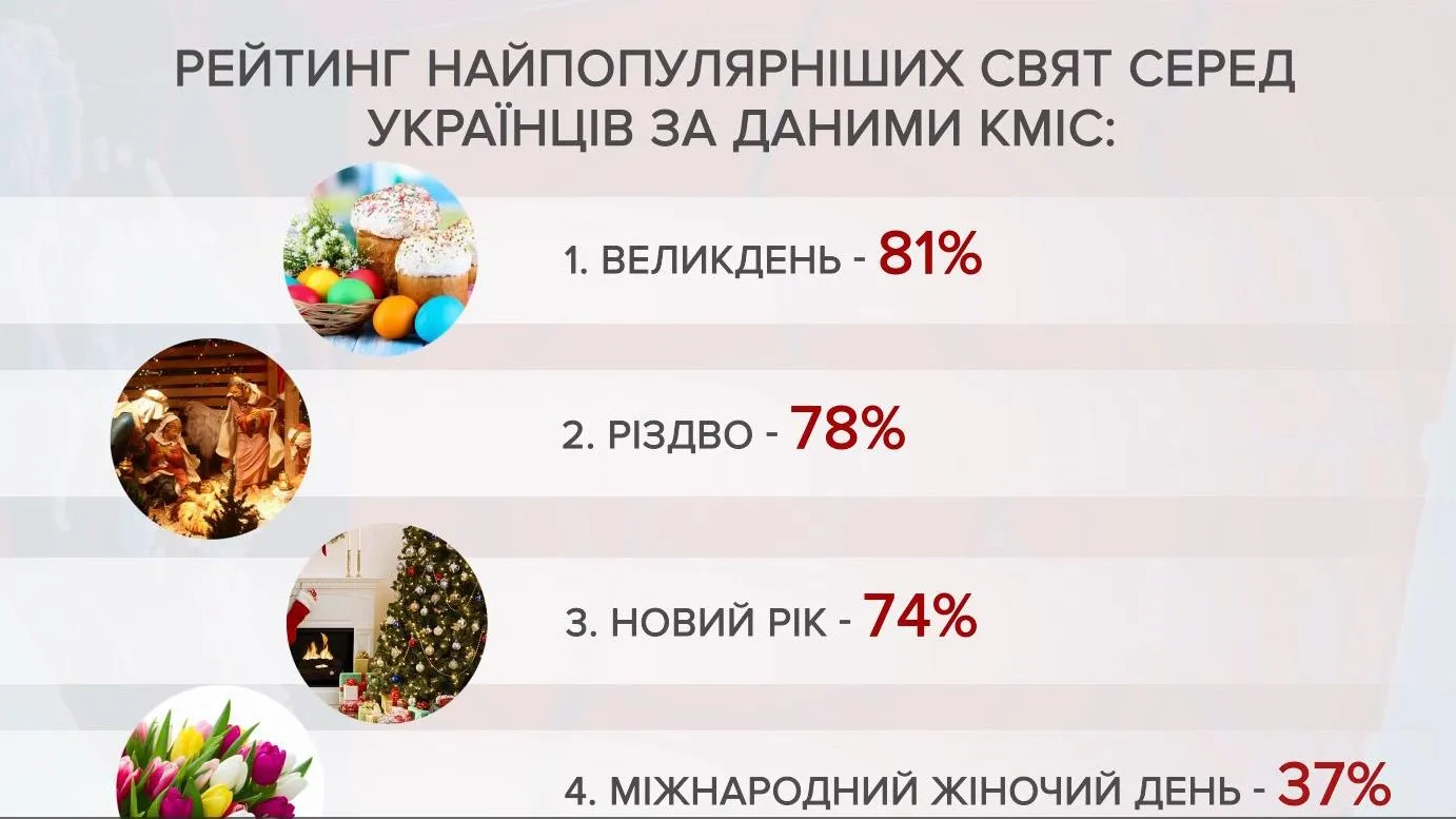 кміс великдень популярне свято кміс великдень популярне свято