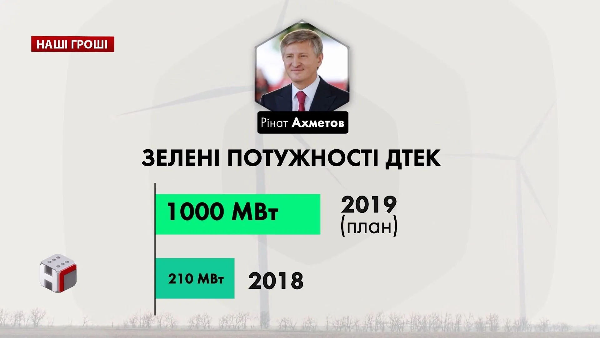 корупційна схема зеленої енергетики ахметов корупційна схема зеленої енергетики ахметов