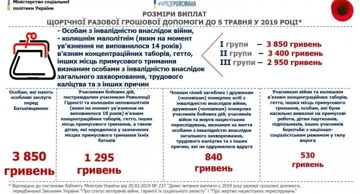 допомога грошова допомога грошова
