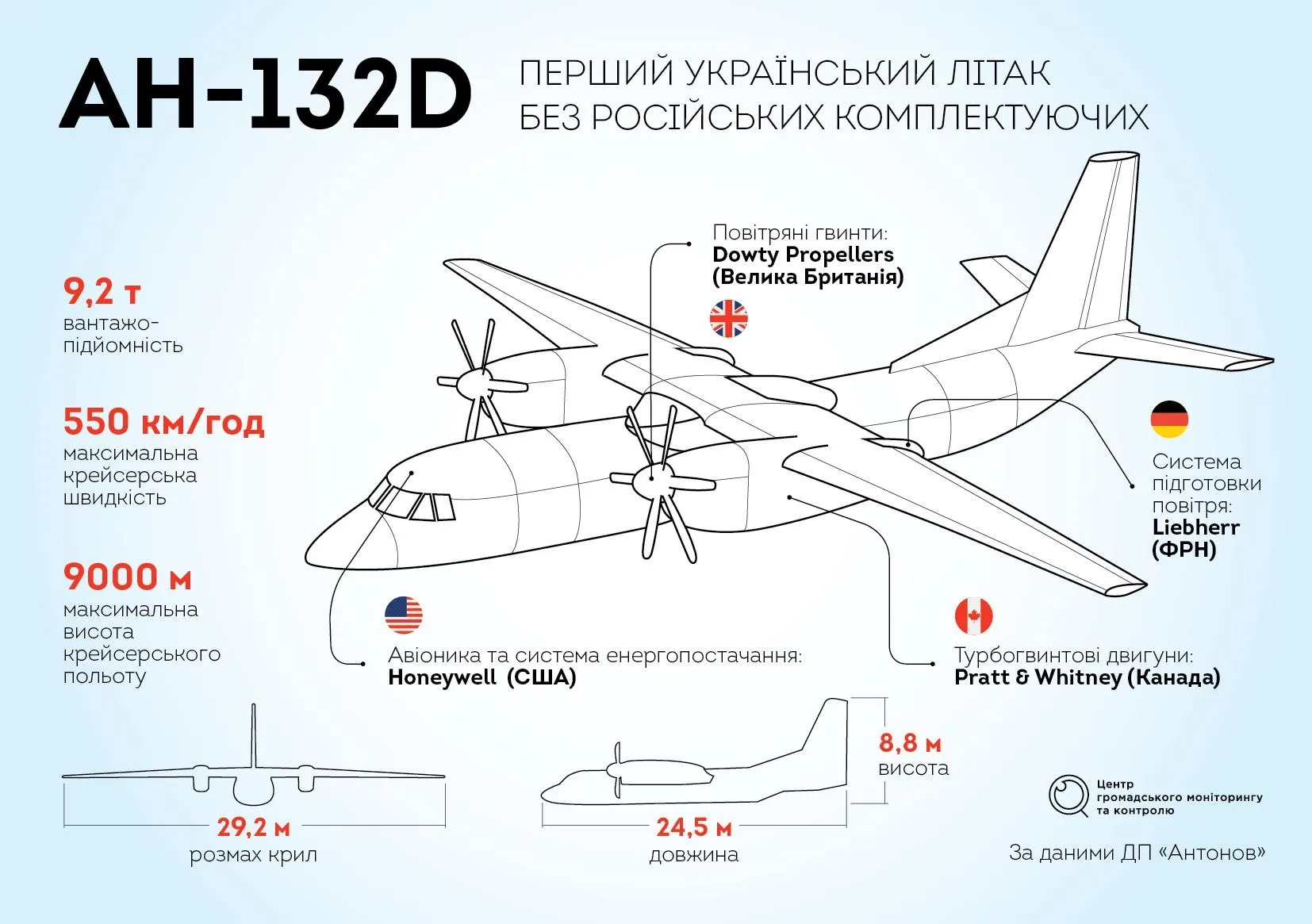 Ан-132