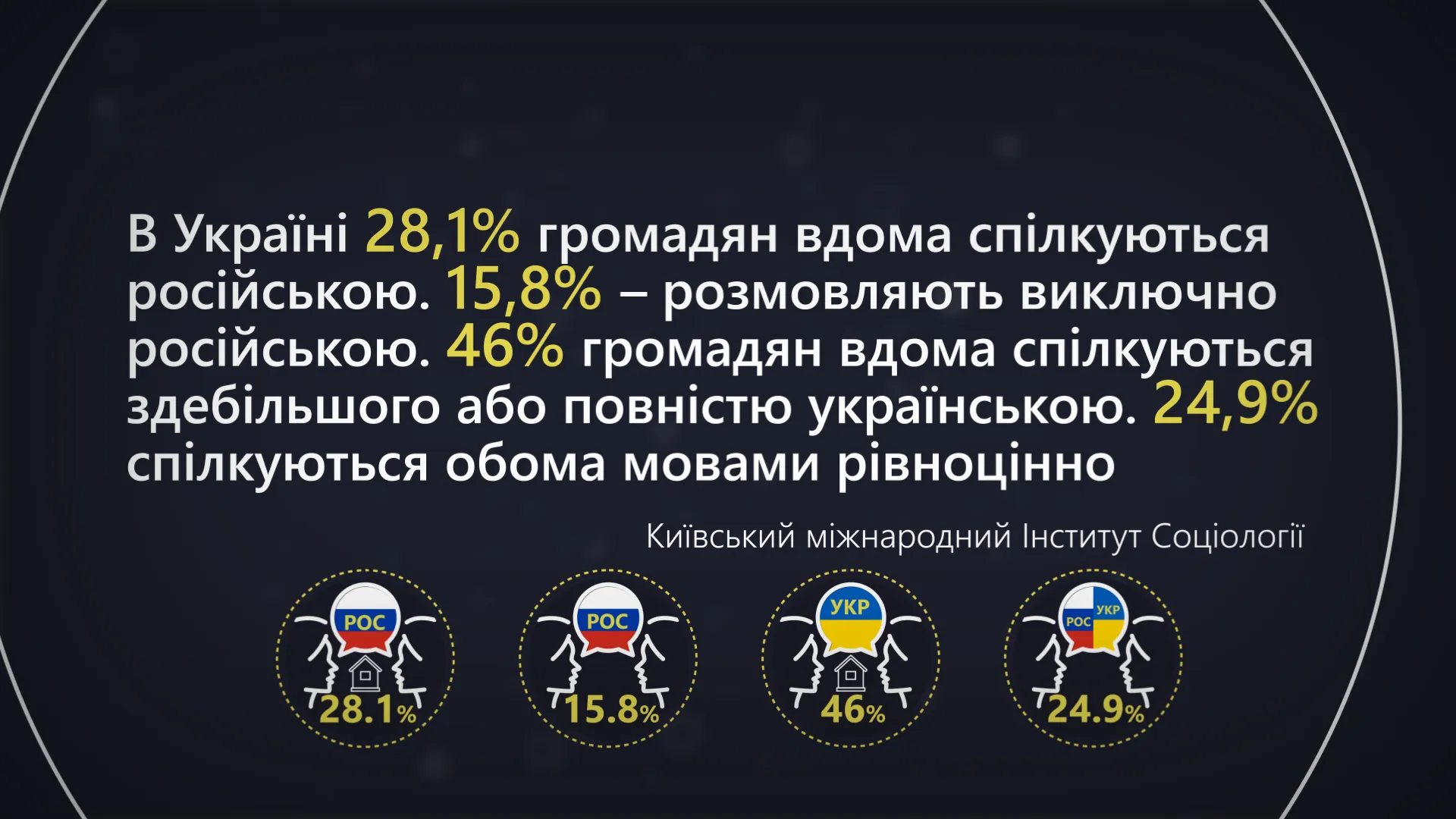 Якою мовою говорять в Україні Якою мовою говорять в Україні