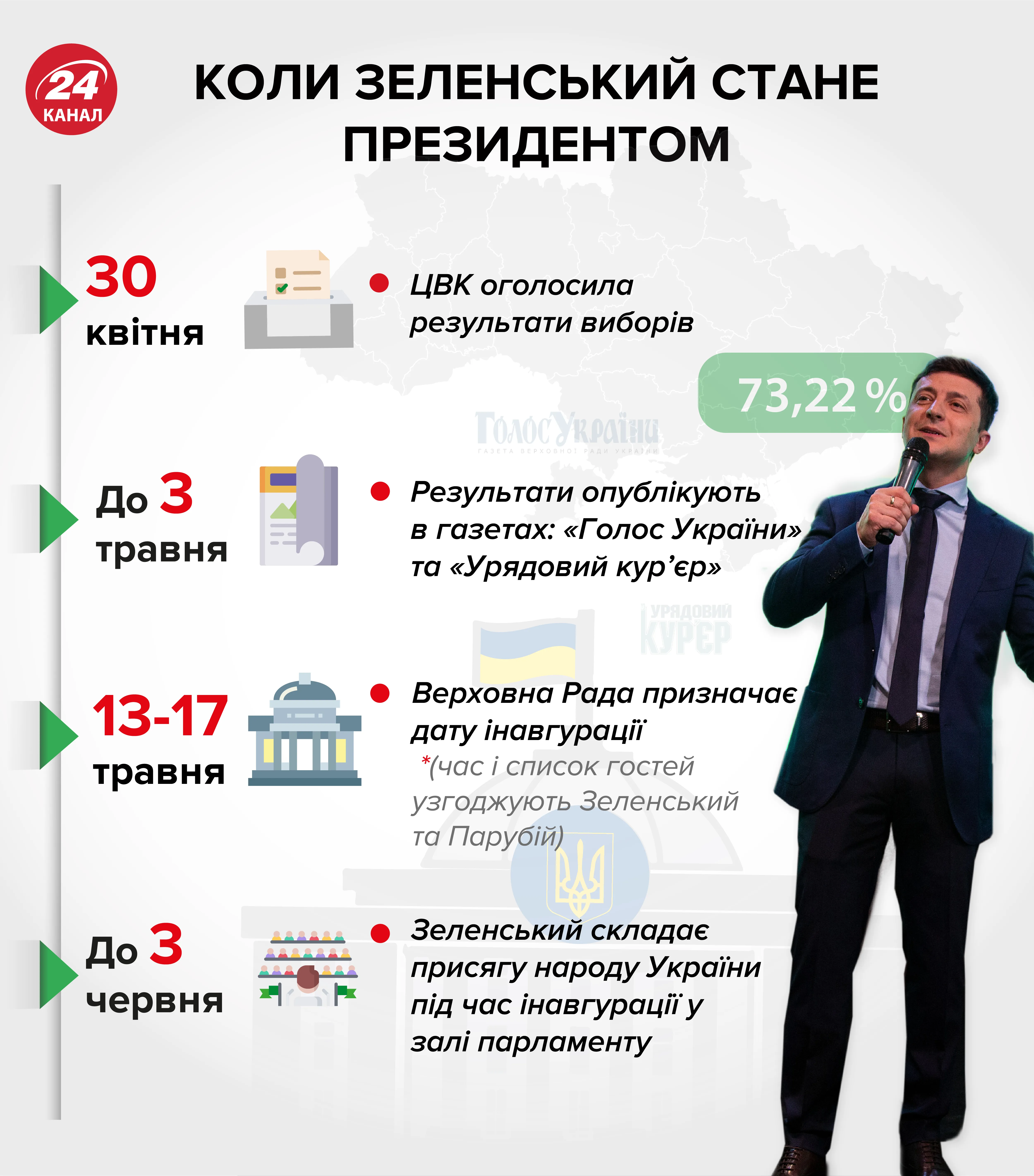 інавгурація Зеленський президент коли де дата місце час