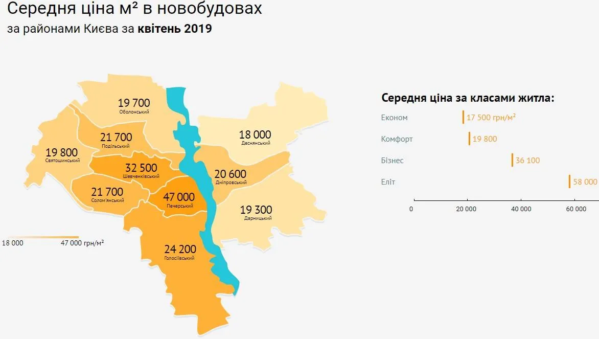 ціни на квартири новобудови Київ квітень 2019