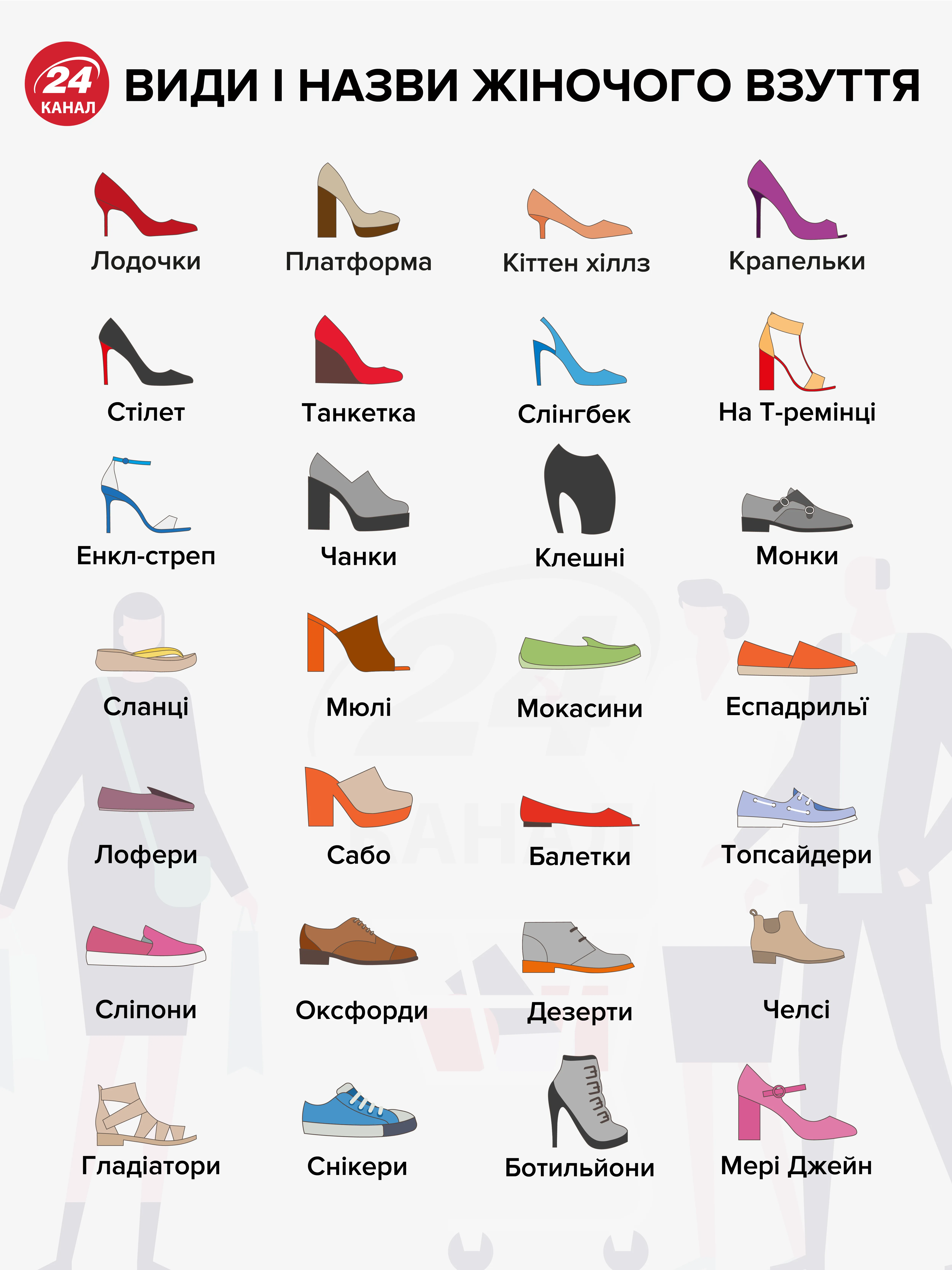Жіноче взуття різновиди