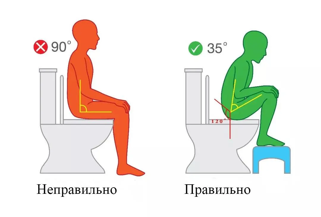 Як правильно ходити в туалет