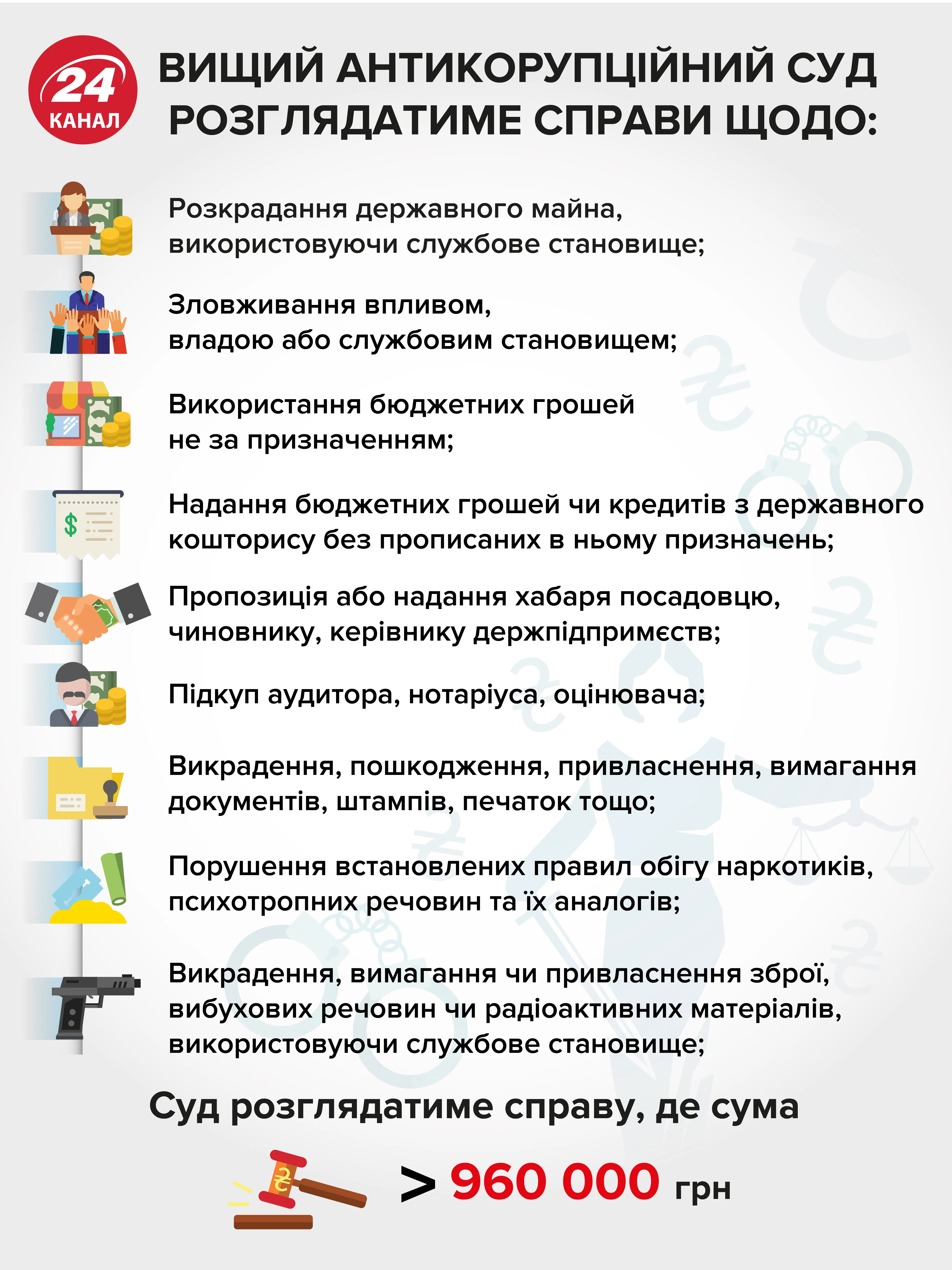 Повноваження Вищого Антикорупційного суду – інфографіка