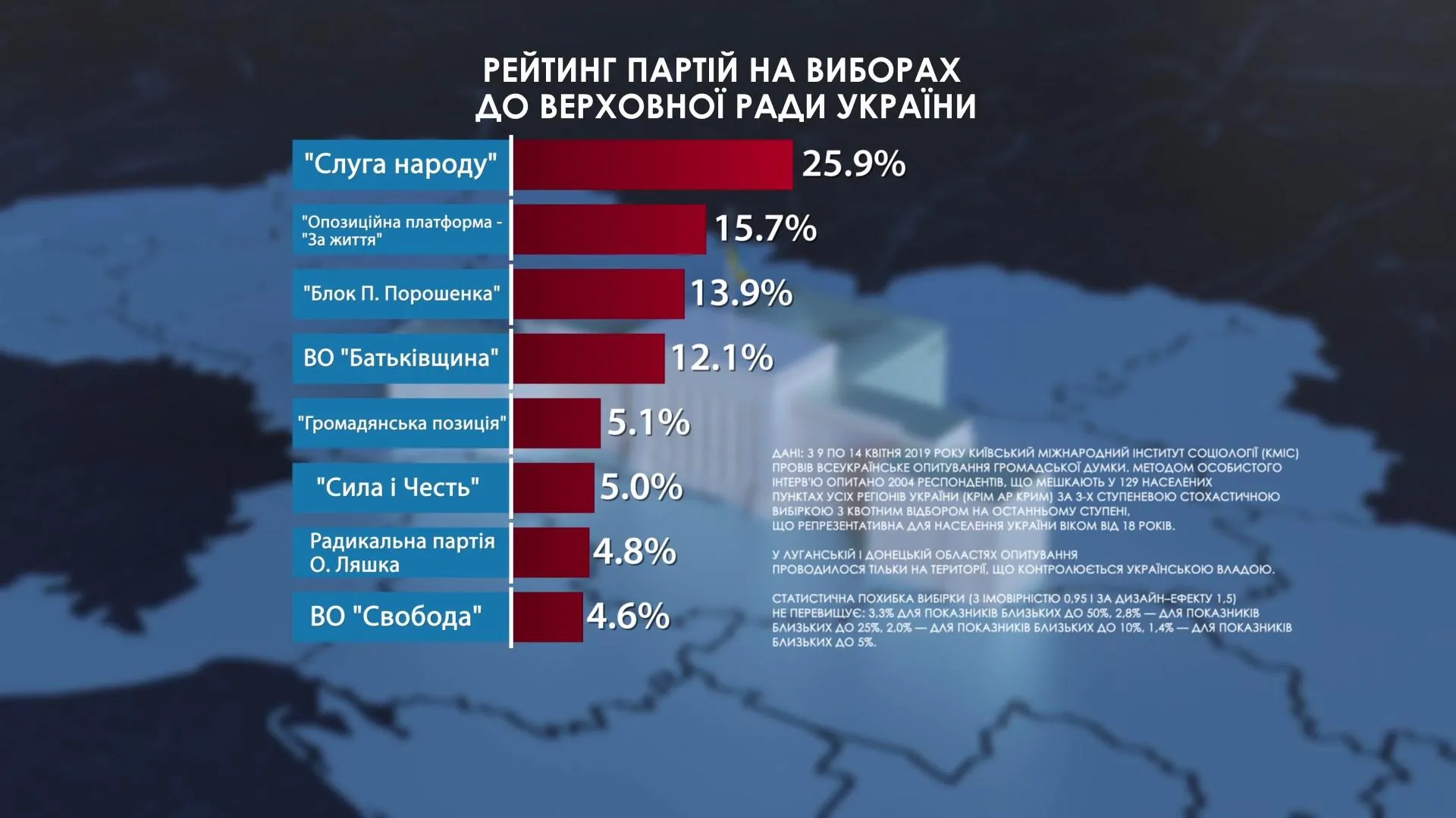 парламентські вибори слуга народу