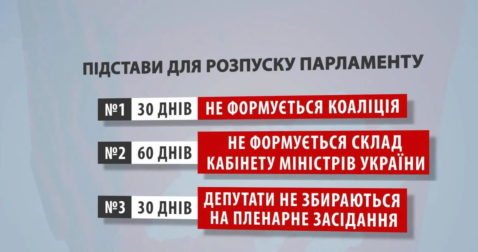 підстави розпуск парламент Верховна Рада