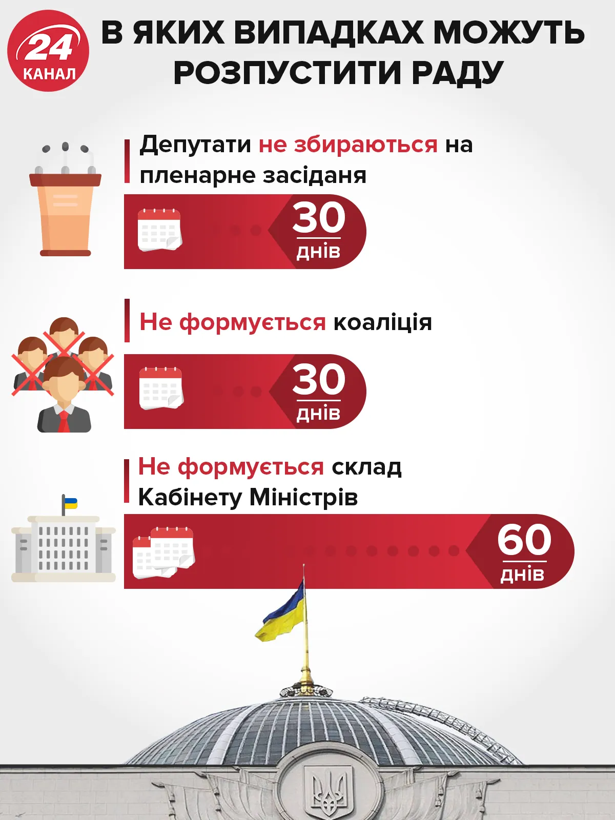 розпуск парламенту достроковий розпуск Верховної Ради підстави інфографіка