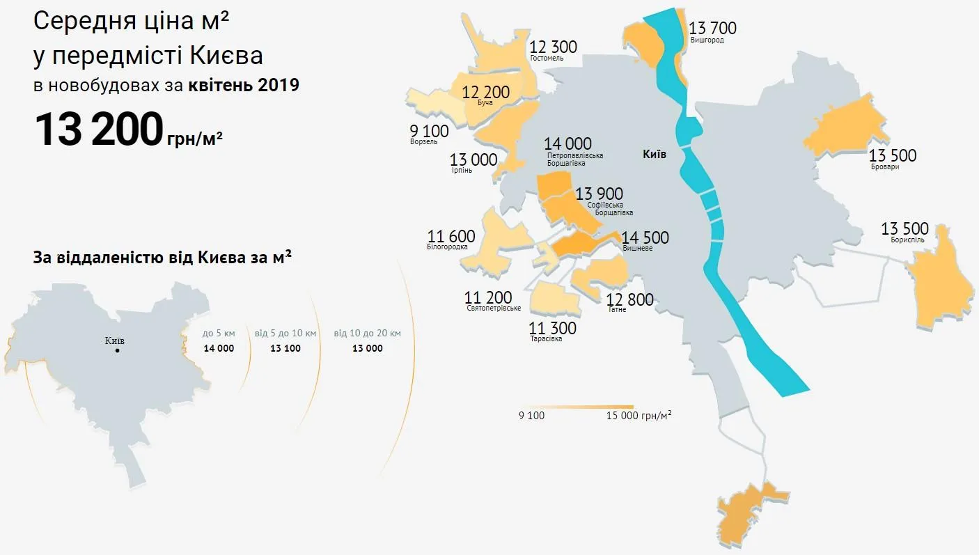 нерухомість ціни на нерухомість передмістя Києва