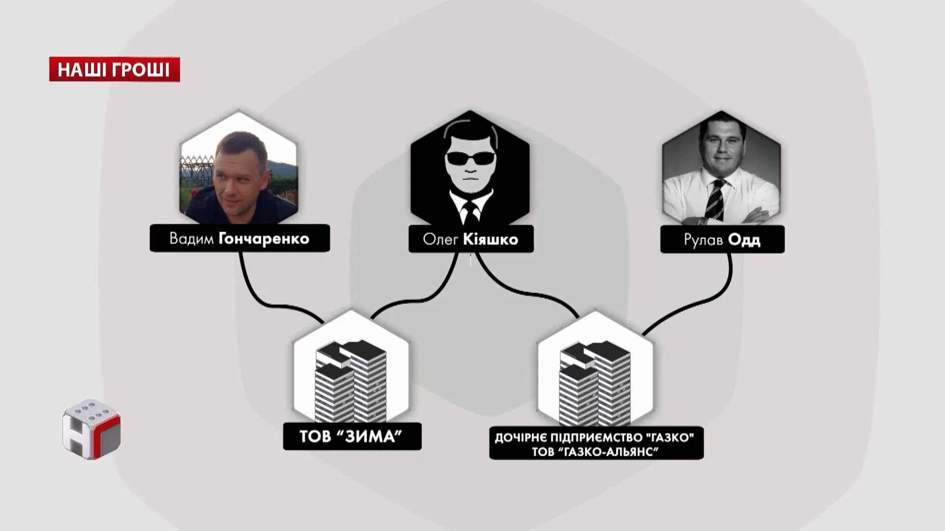 схема кіяшка гончаренка шевчука схема кіяшка гончаренка шевчука