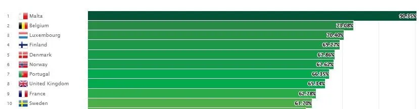 лгбт рейтинг країн лгбт рейтинг країн