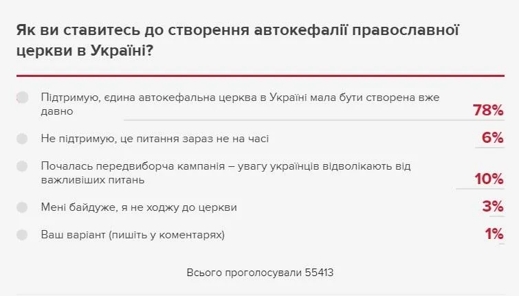 опитування 24 каналу опитування 24 каналу
