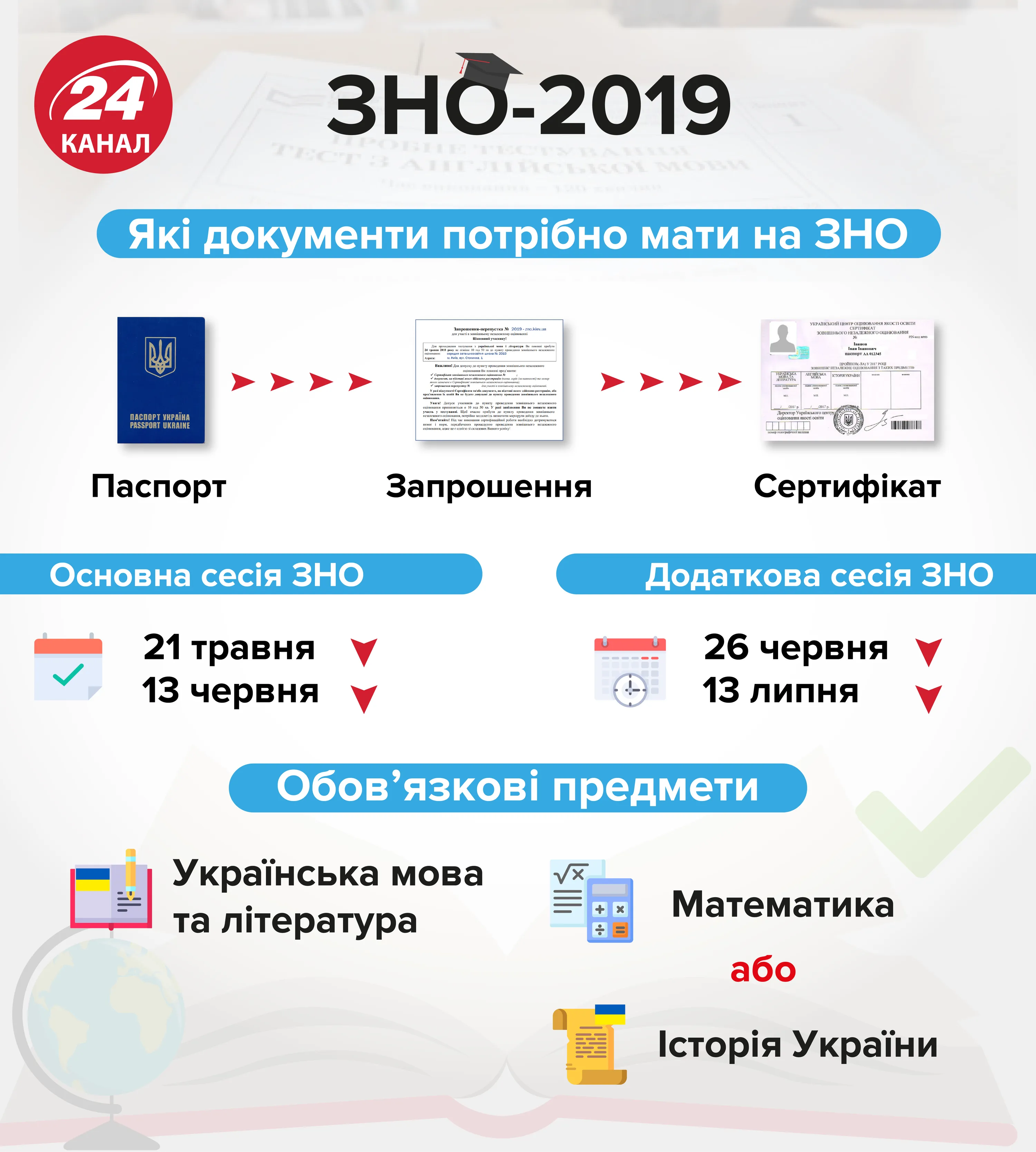 Головні дати ЗНО-2019 – інфографіка Головні дати ЗНО-2019 – інфографіка