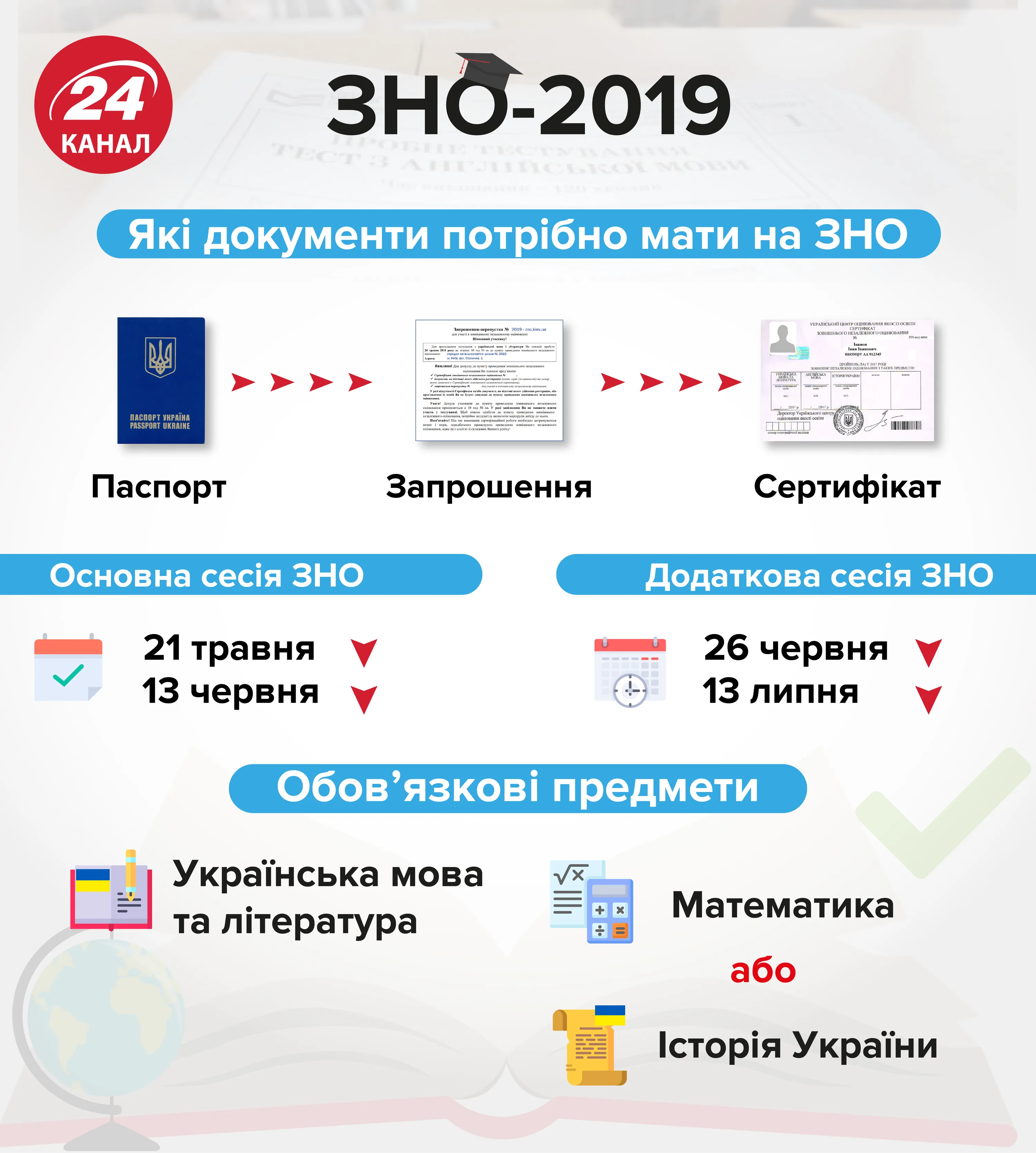 Головні дати ЗНО-2019 – інфографіка