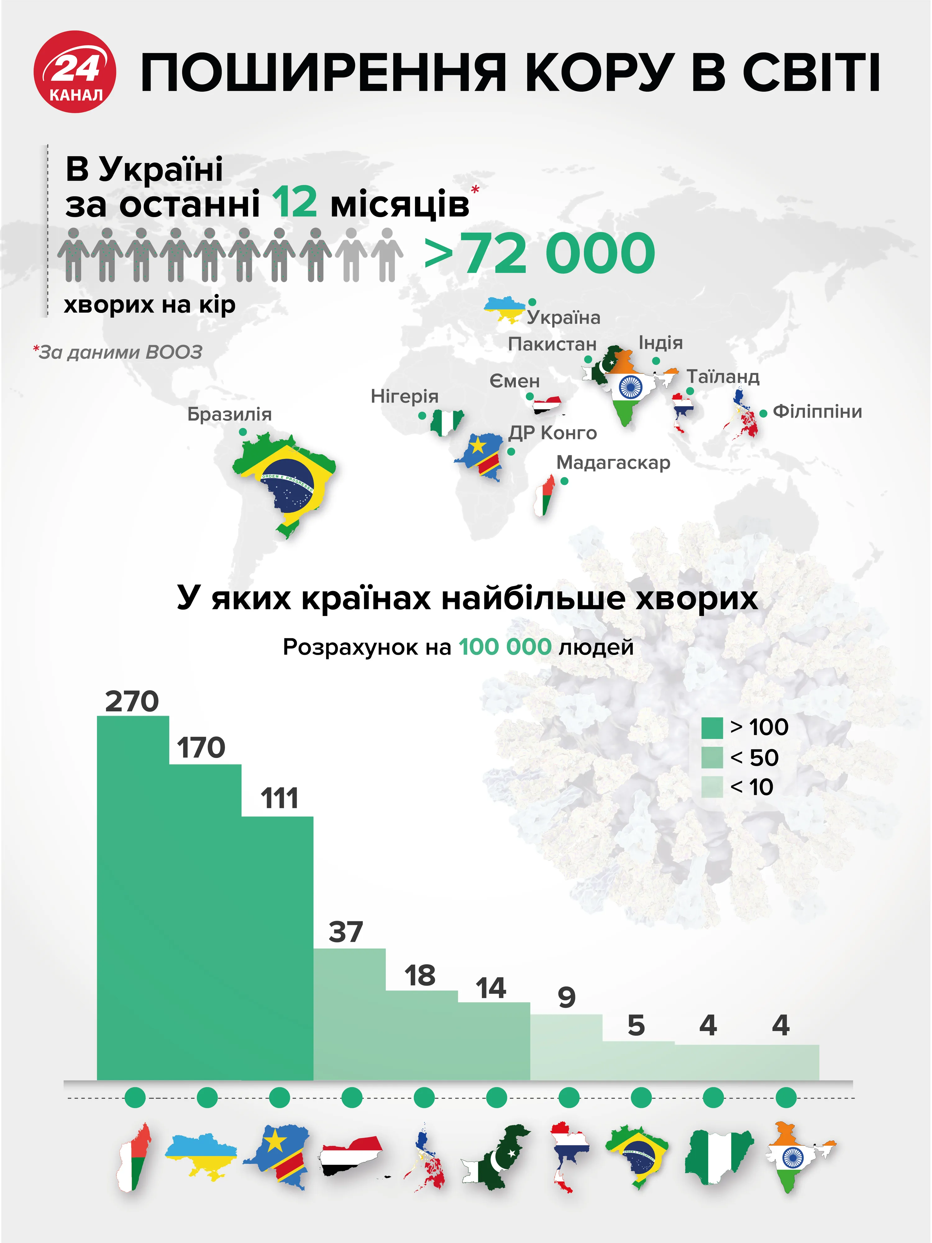 Кір у світі Кір у світі