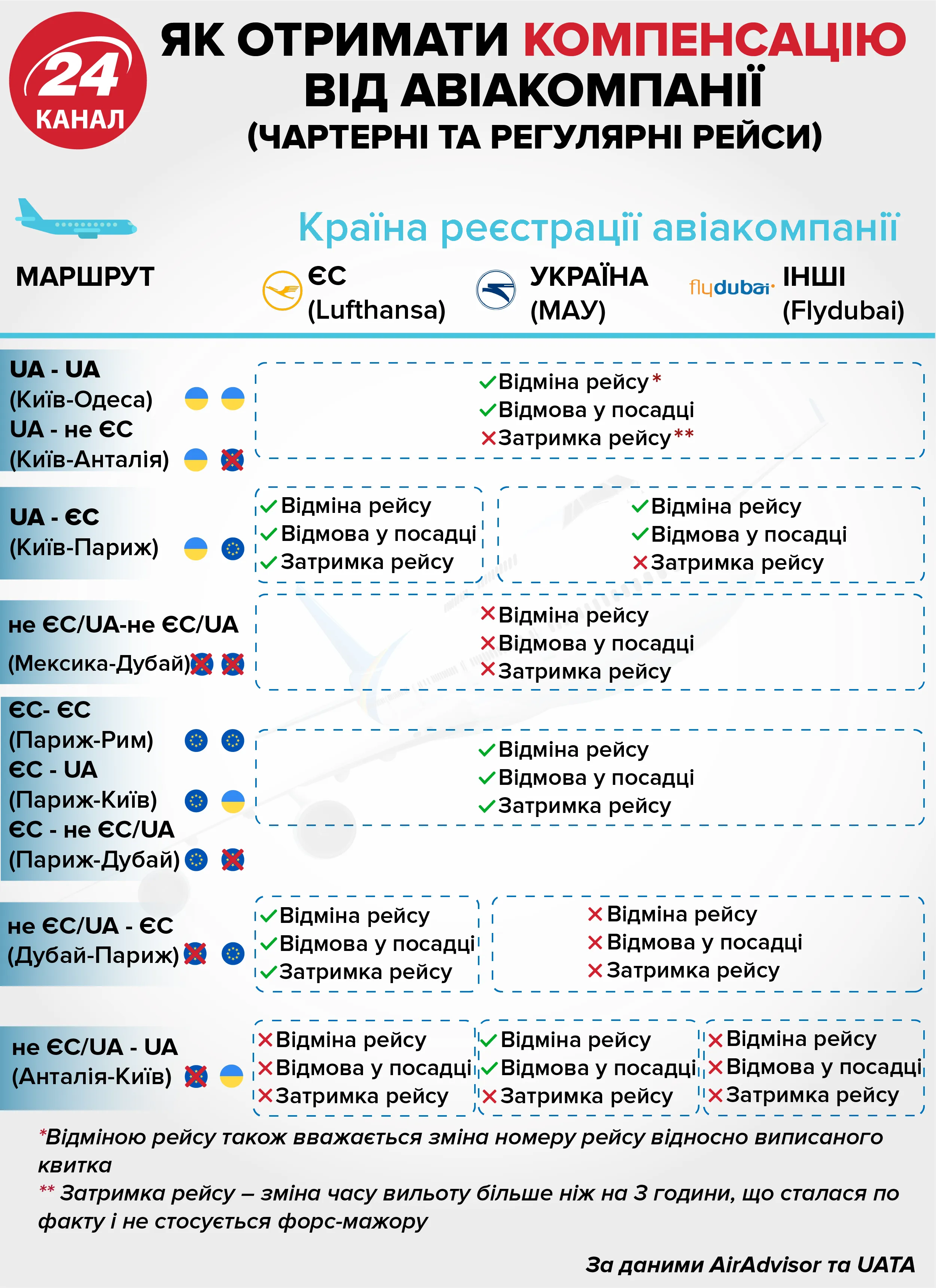 перенесли літак повернення коштів 