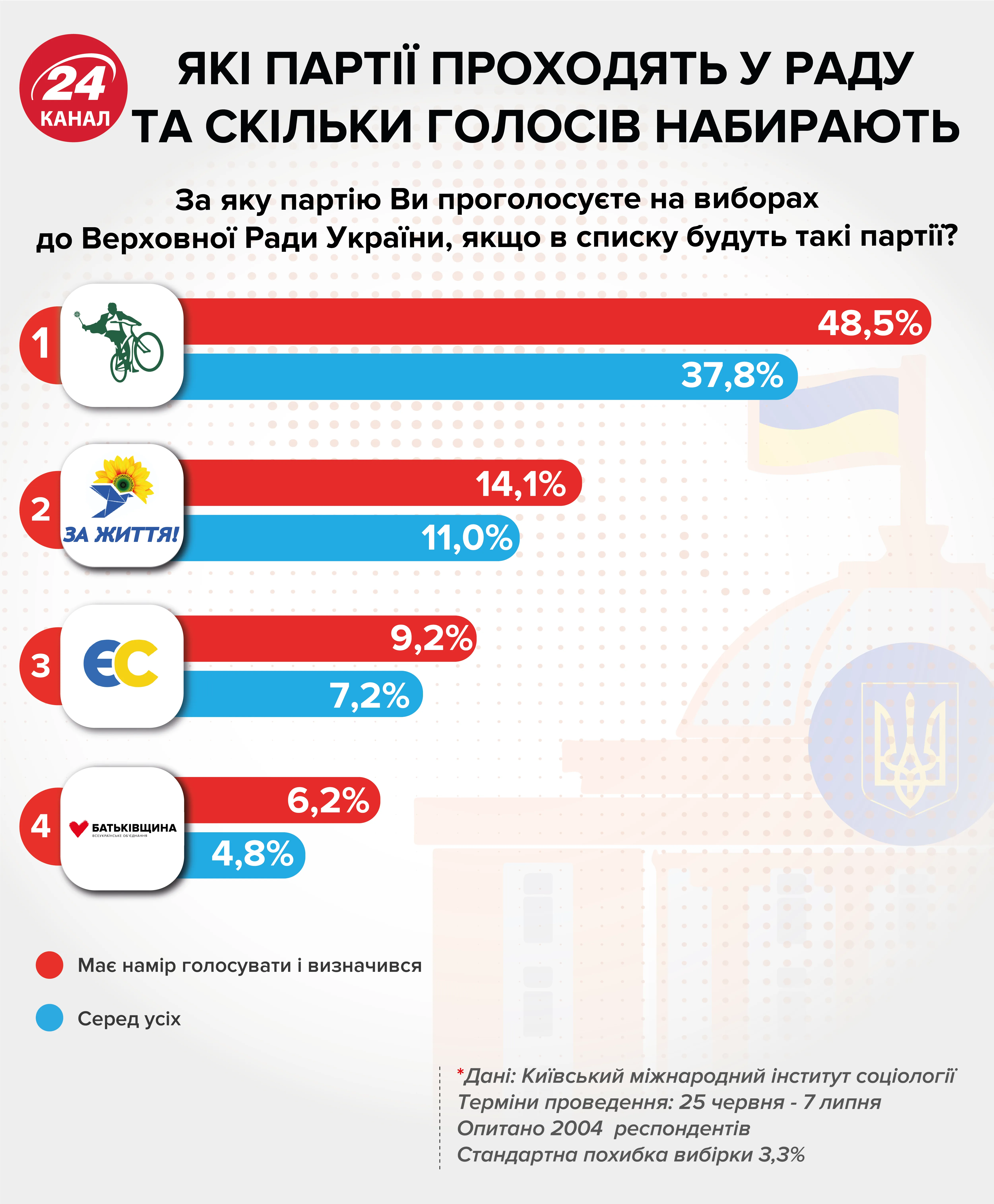 парламентські вибори 2019