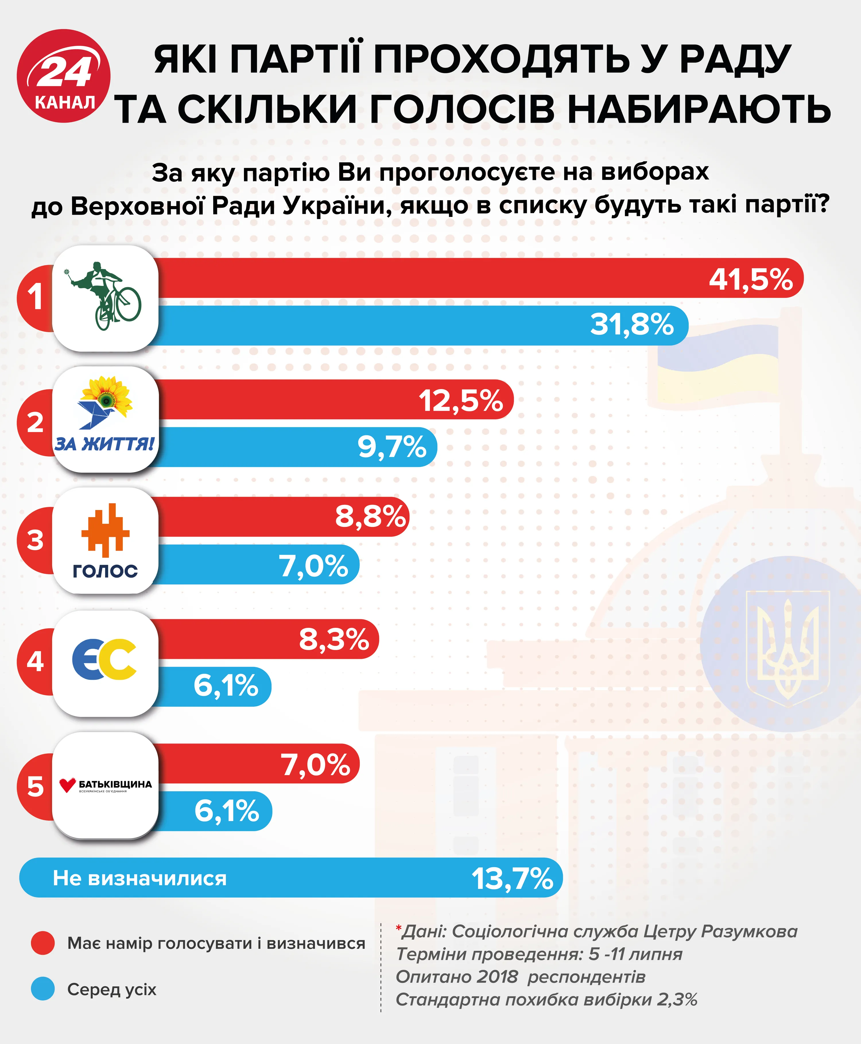 парламентські вибори 2019 парламентські вибори 2019