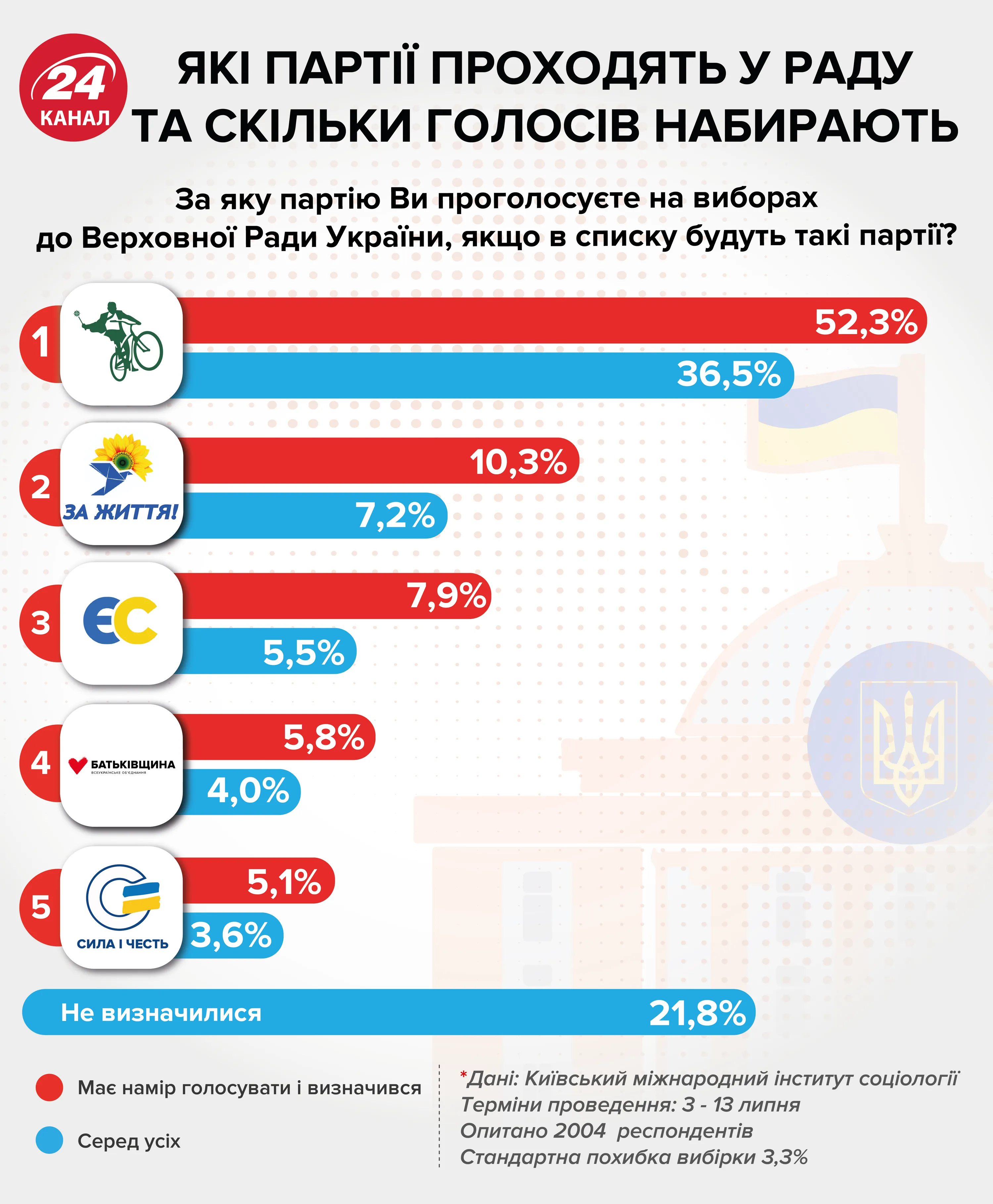 парламентські вибори парламентські вибори