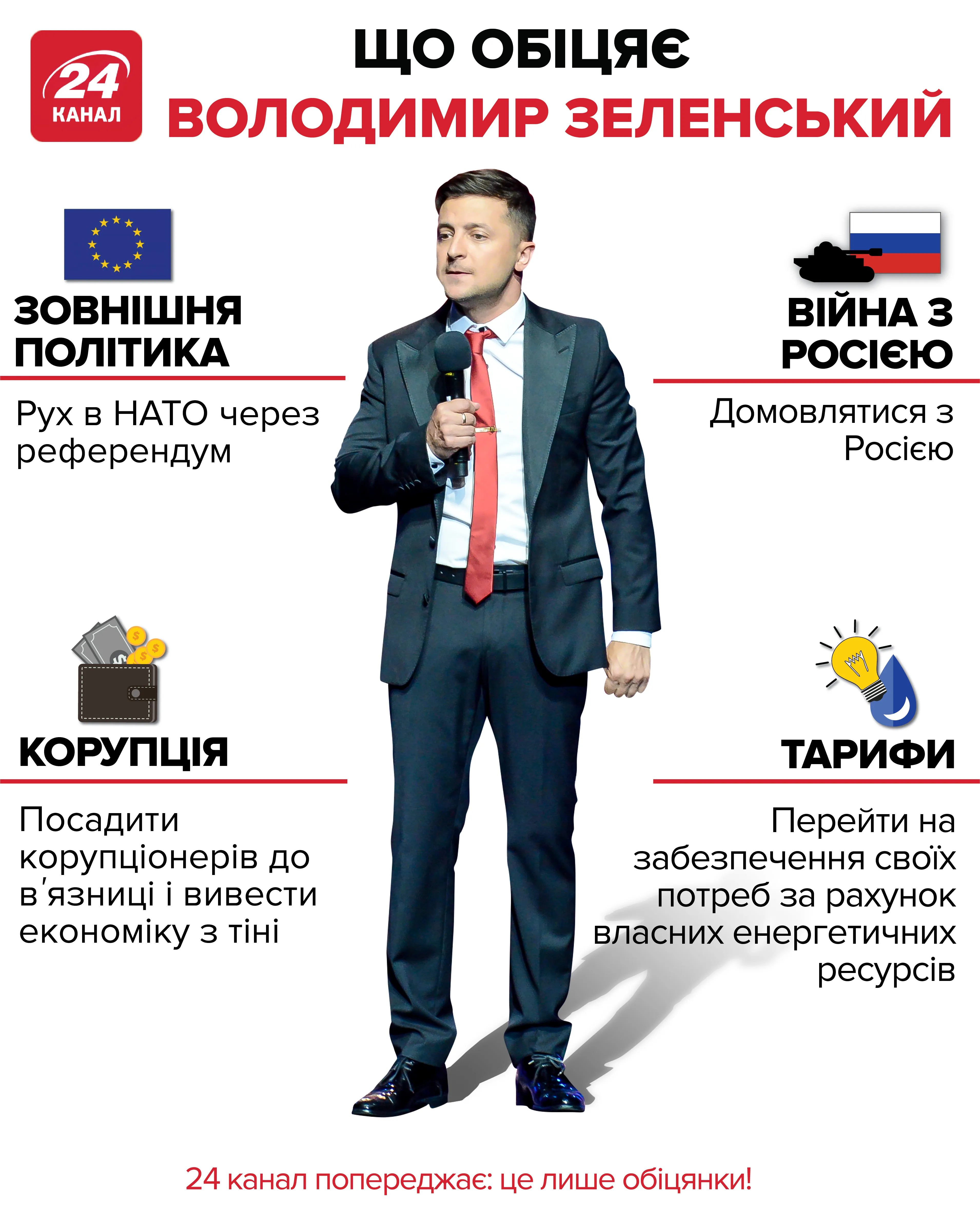 Зеленський програма обіцянки президент України інфографіка