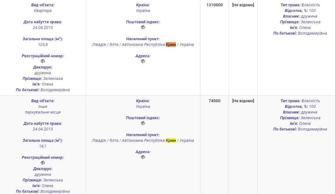 Зеленський декларація нерухомість Крим Ялта Зеленський декларація нерухомість Крим Ялта