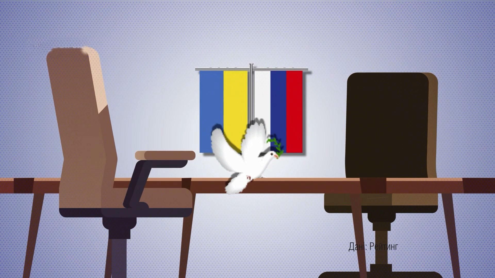 Скільки українців підтримують референдум на окупованих територіях: цікаві цифри Скільки українців підтримують референдум на окупованих територіях: цікаві цифри