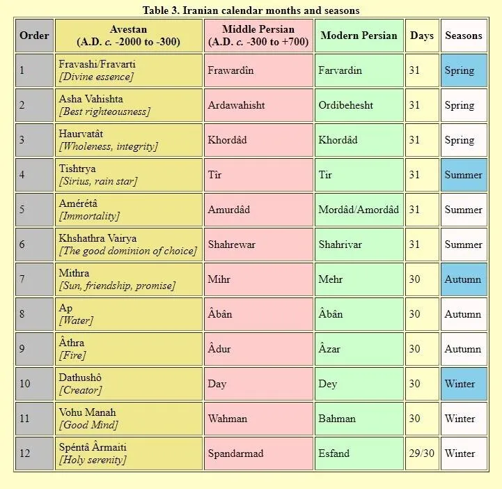 Календар, Омар Хайям, Google, дудл, історія, наука, культура, математика, техно