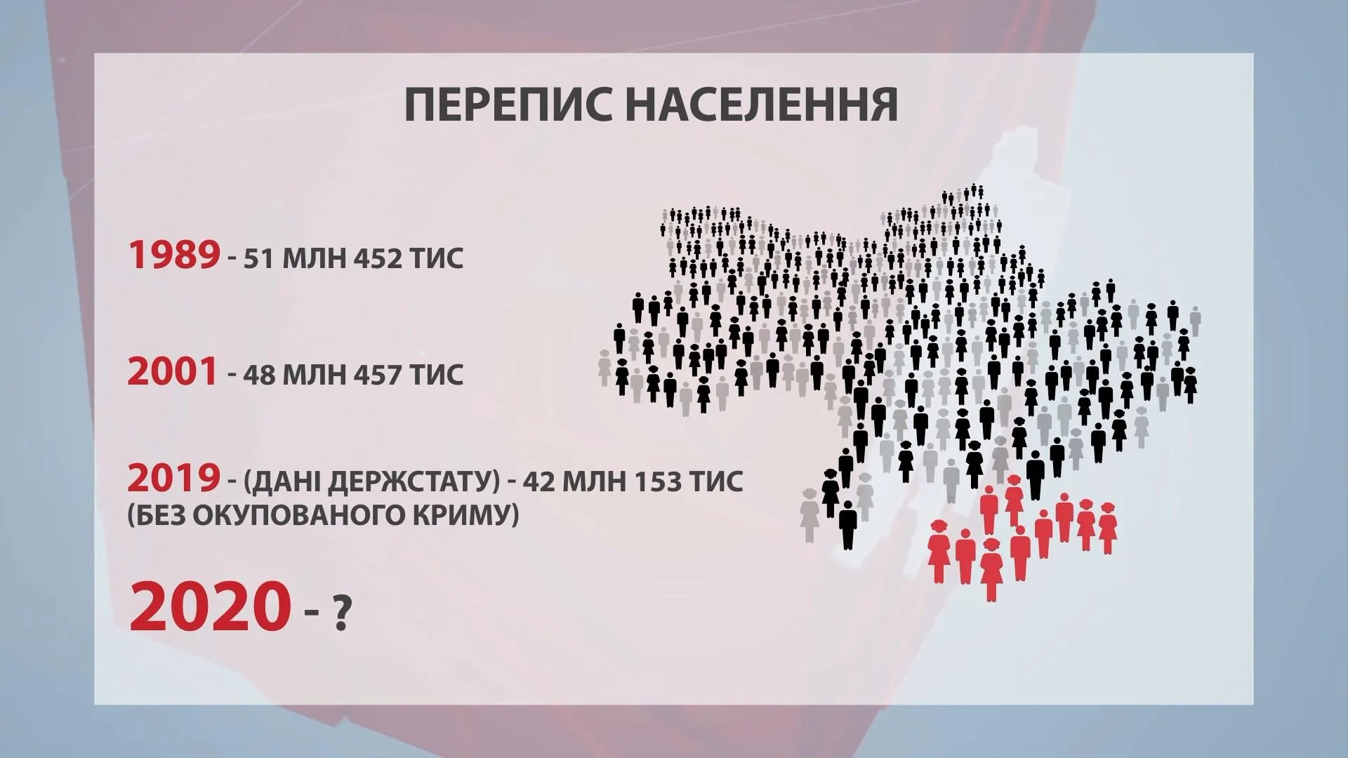Перепис населення, Україна, статистика