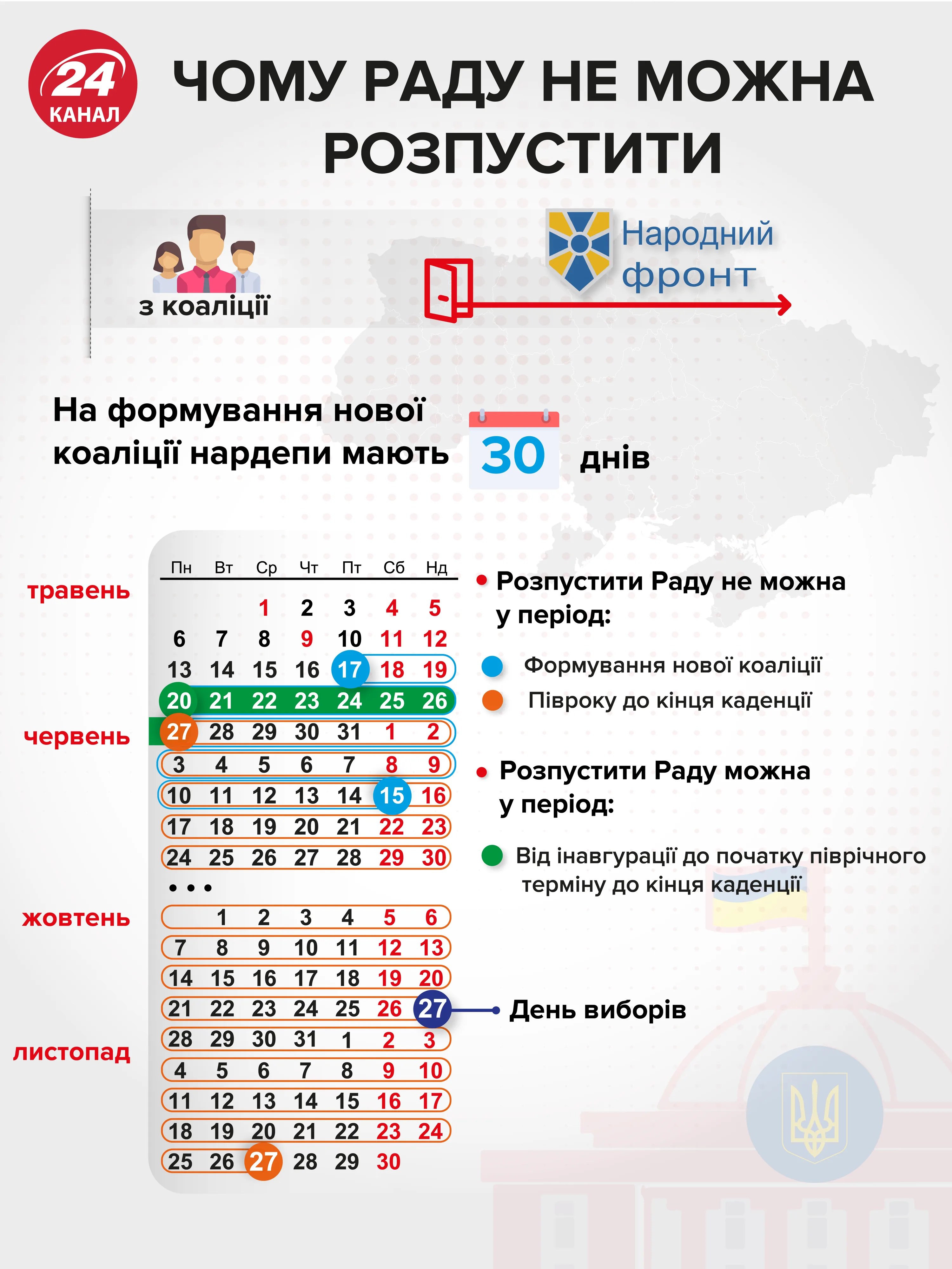 Чому раду не можна розпустити Чому раду не можна розпустити